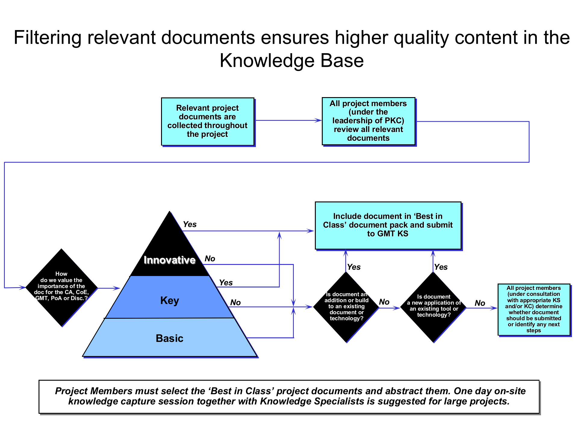 咨询公司知识管理_ITIL之家(www.itilzj.com)_.PPT 第9页