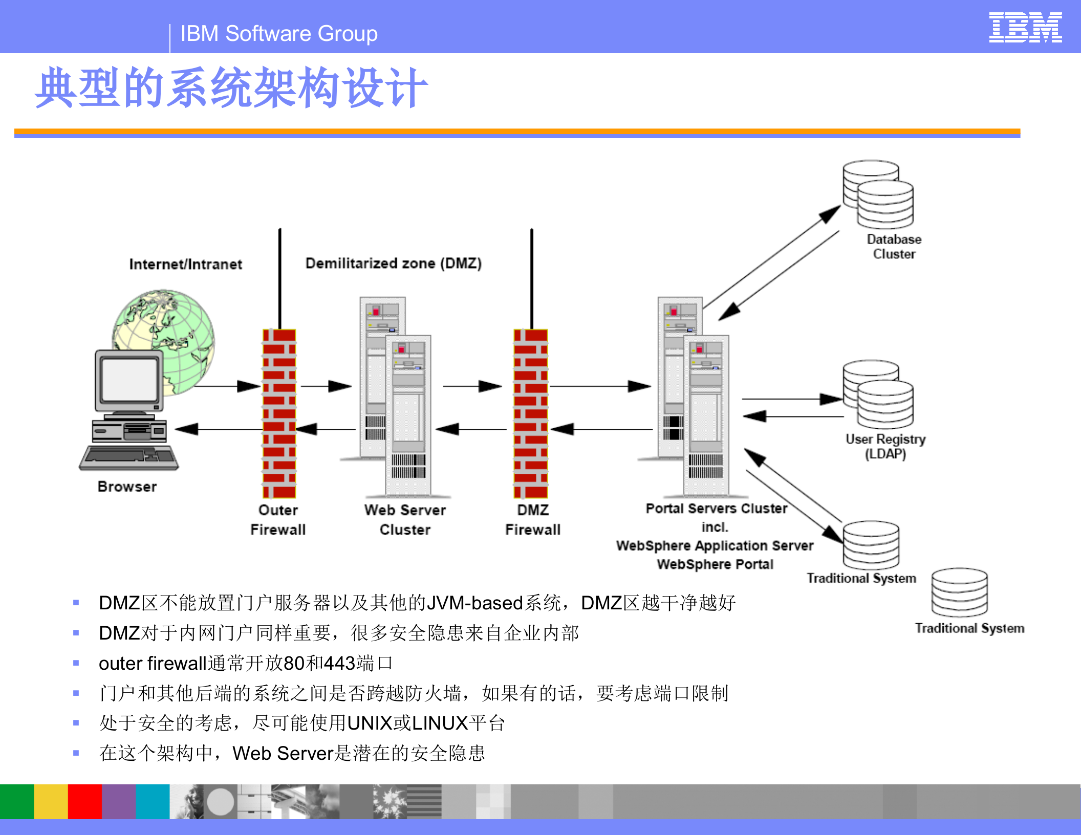 IBM_PORTAL_门户架构设计_ITIL之家(www.itilzj.com)_.PPT 第8页