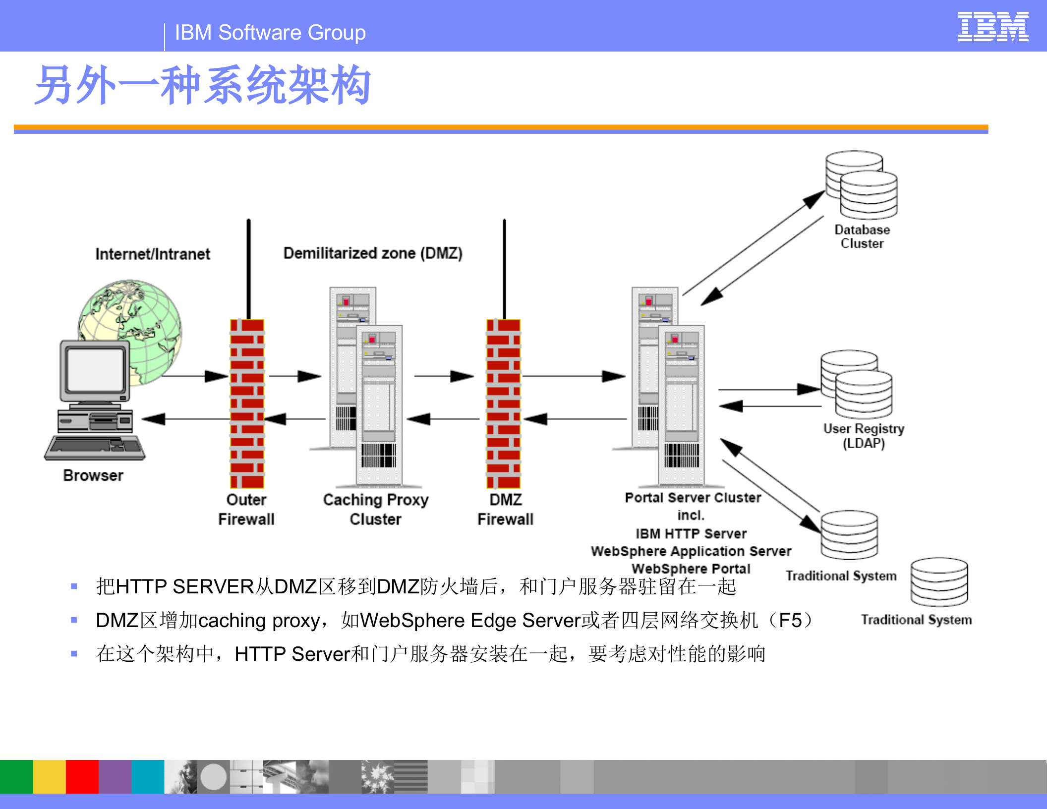 IBM_PORTAL_门户架构设计_ITIL之家(www.itilzj.com)_.PPT 第9页