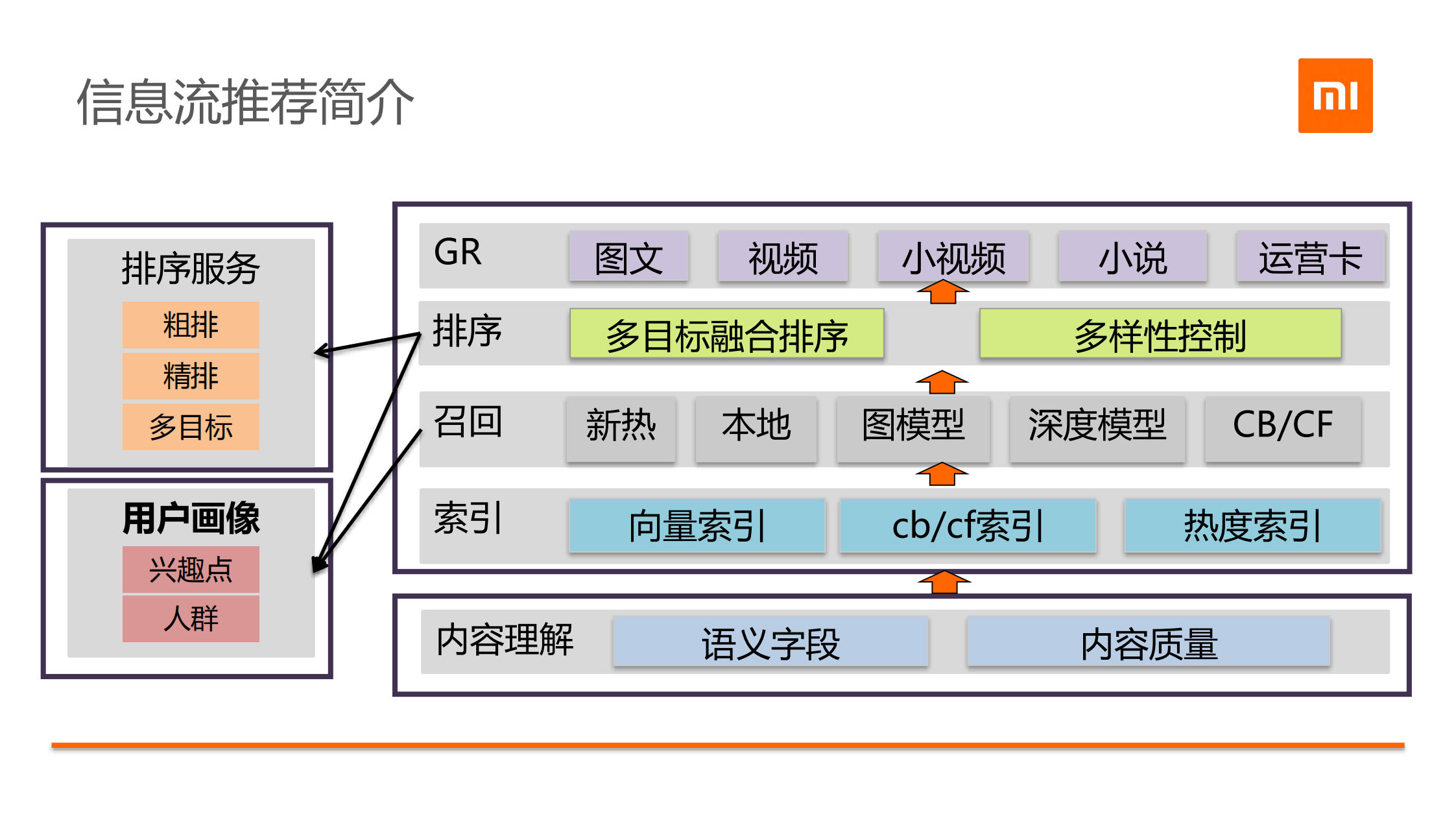 手机厂商怎么做信息流推荐_ITIL之家(www.itilzj.com)_.PDF 第4页