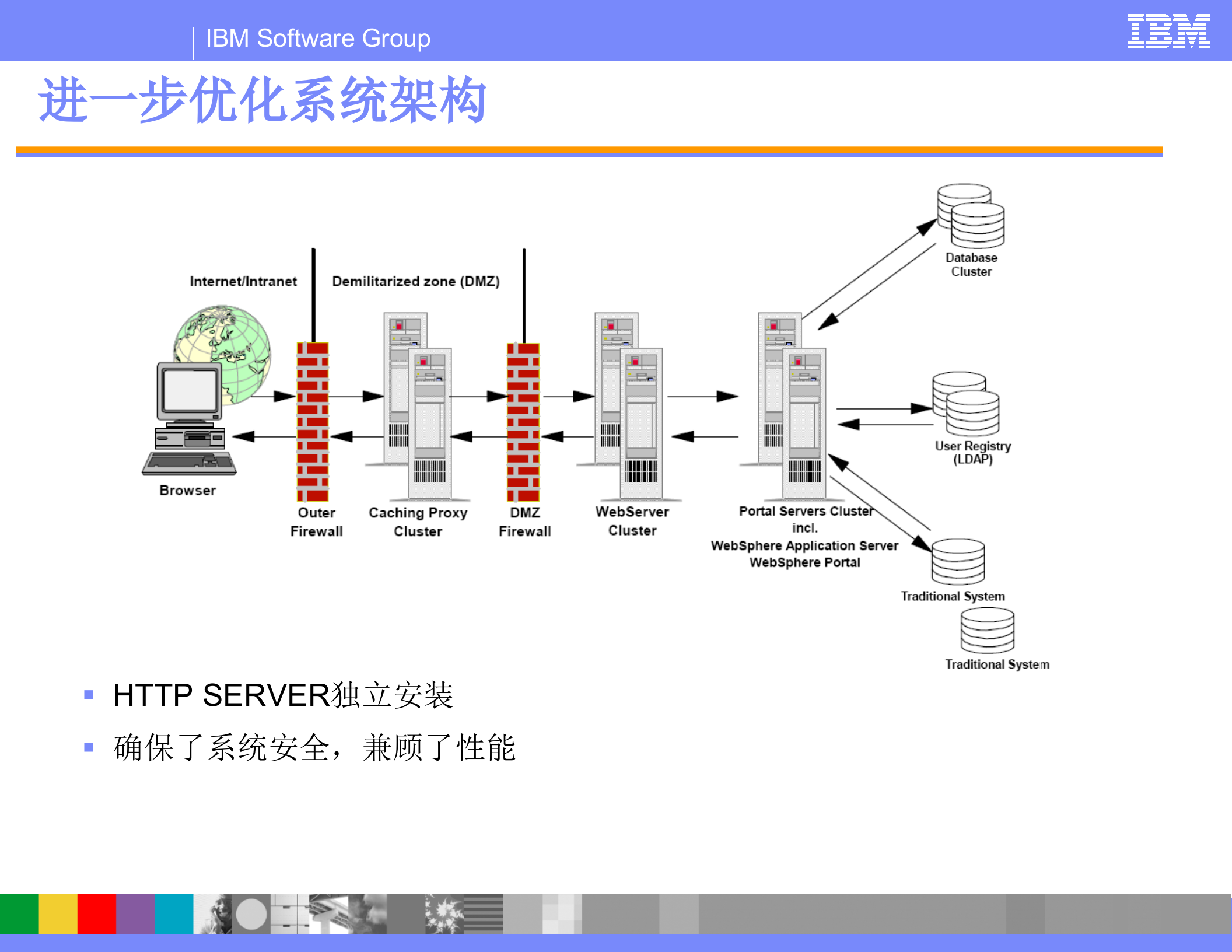 IBM_PORTAL_门户架构设计_ITIL之家(www.itilzj.com)_.PPT 第10页