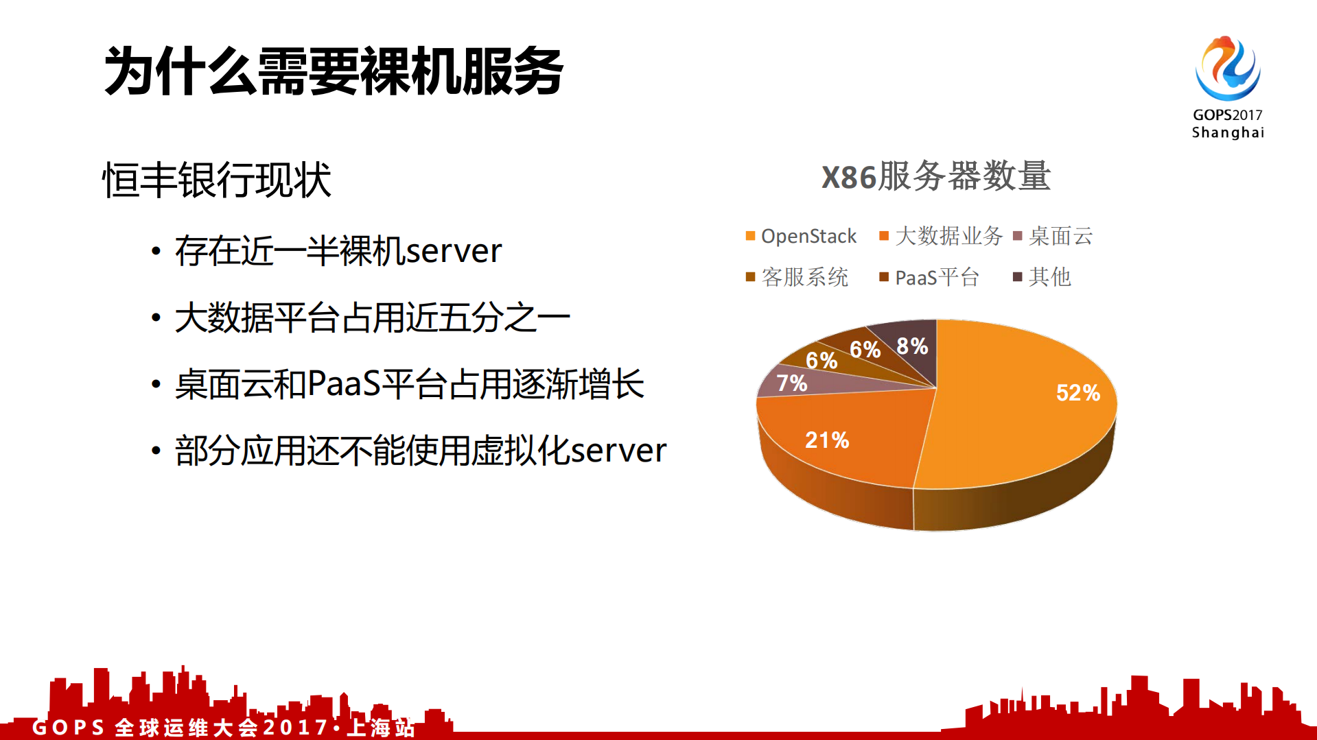 金融云中的x86裸机服务实践_ITIL之家(www.itilzj.com)_.PDF 第3页