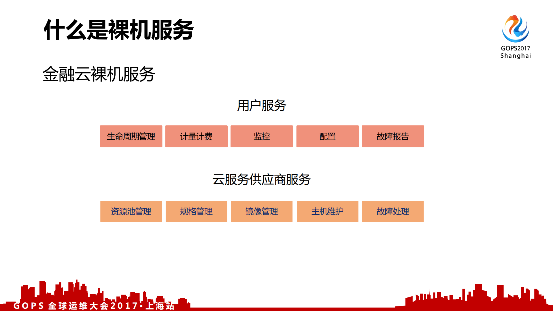 金融云中的x86裸机服务实践_ITIL之家(www.itilzj.com)_.PDF 第8页