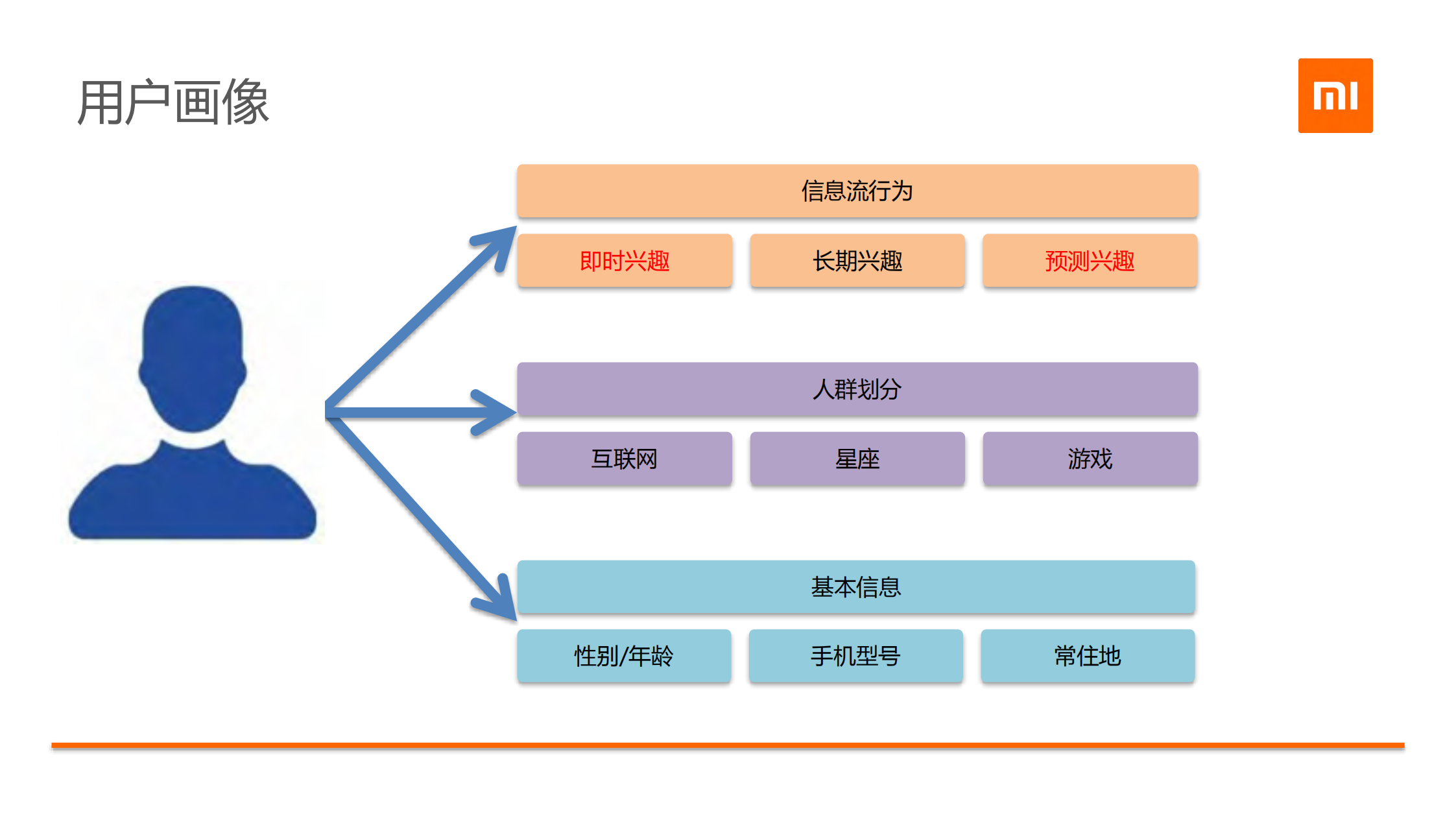 手机厂商怎么做信息流推荐_ITIL之家(www.itilzj.com)_.PDF 第6页