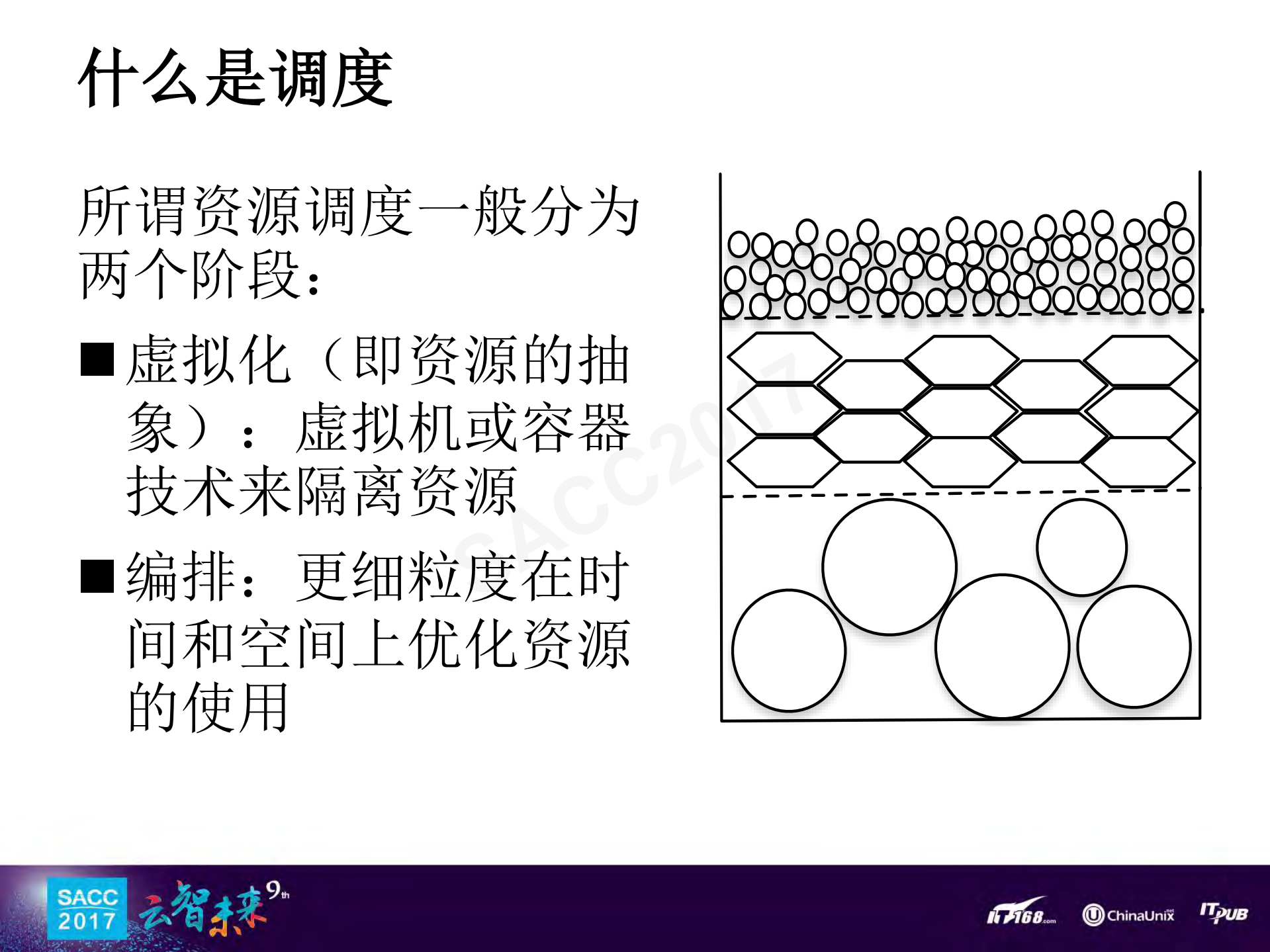 统一资源调度平台建设实践_ITIL之家(www.itilzj.com)_.PDF 第4页