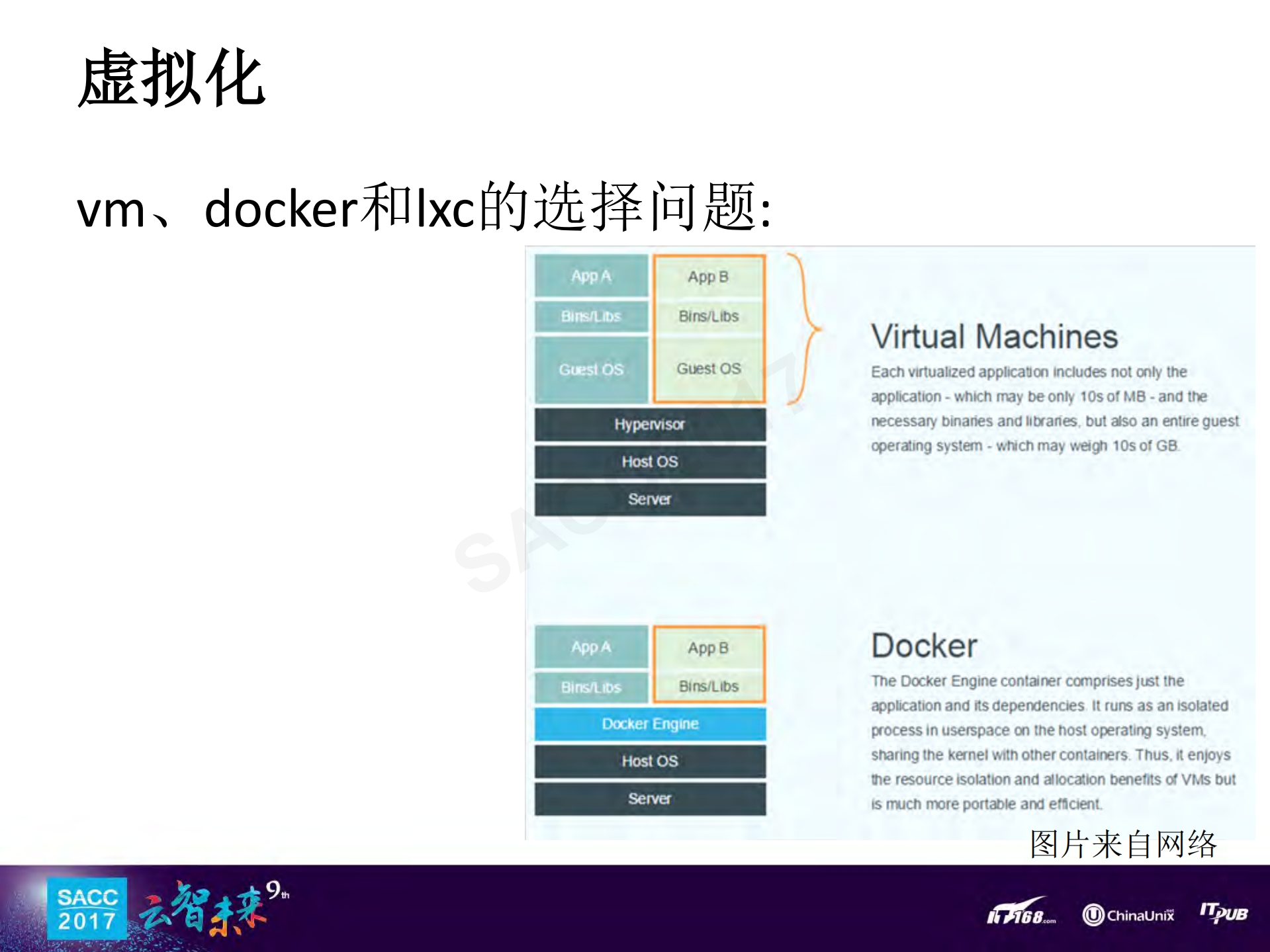 统一资源调度平台建设实践_ITIL之家(www.itilzj.com)_.PDF 第10页