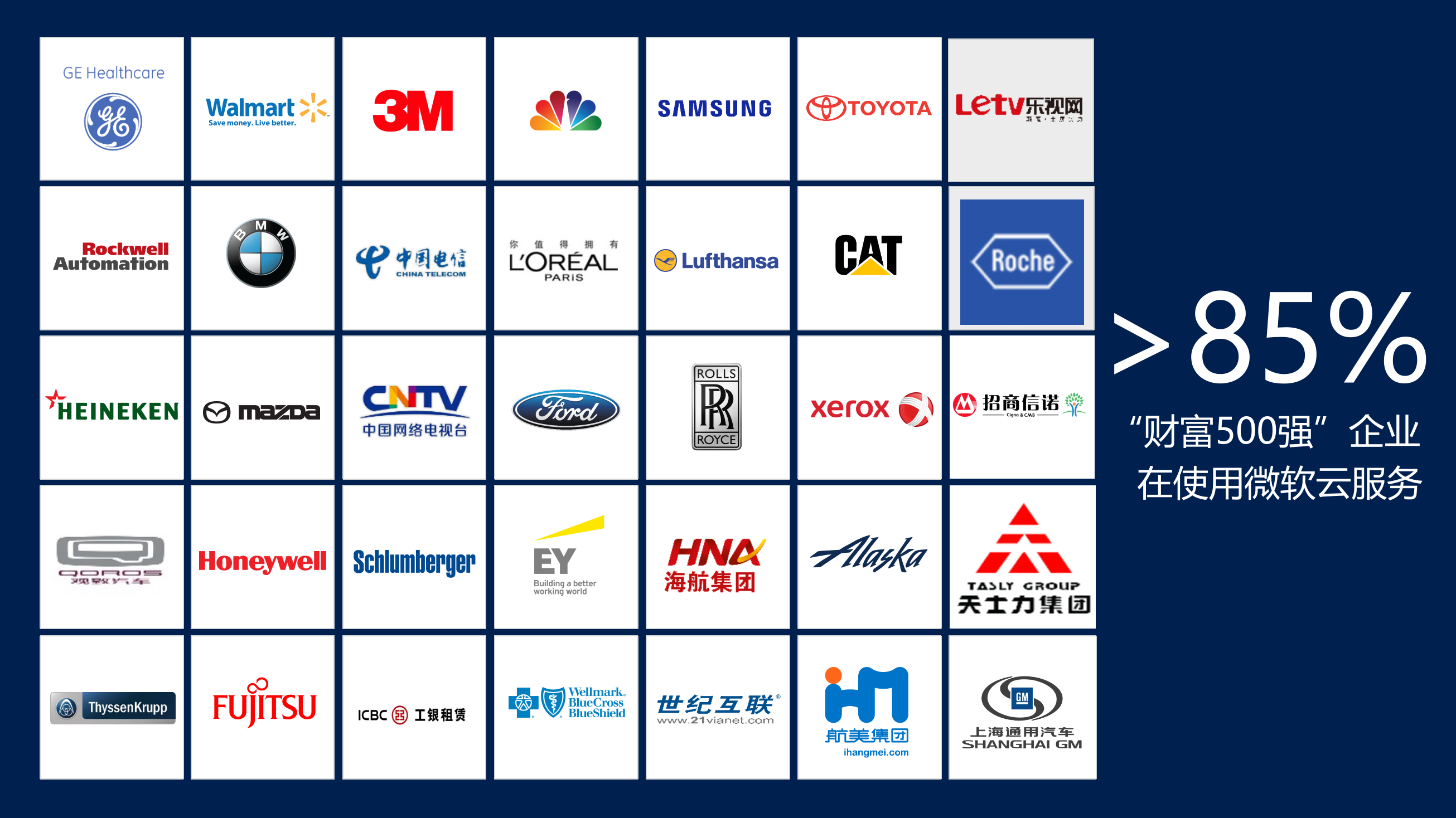 Windows+Azure+Everywhere_ITIL之家(www.itilzj.com)_.PPTX 第4页