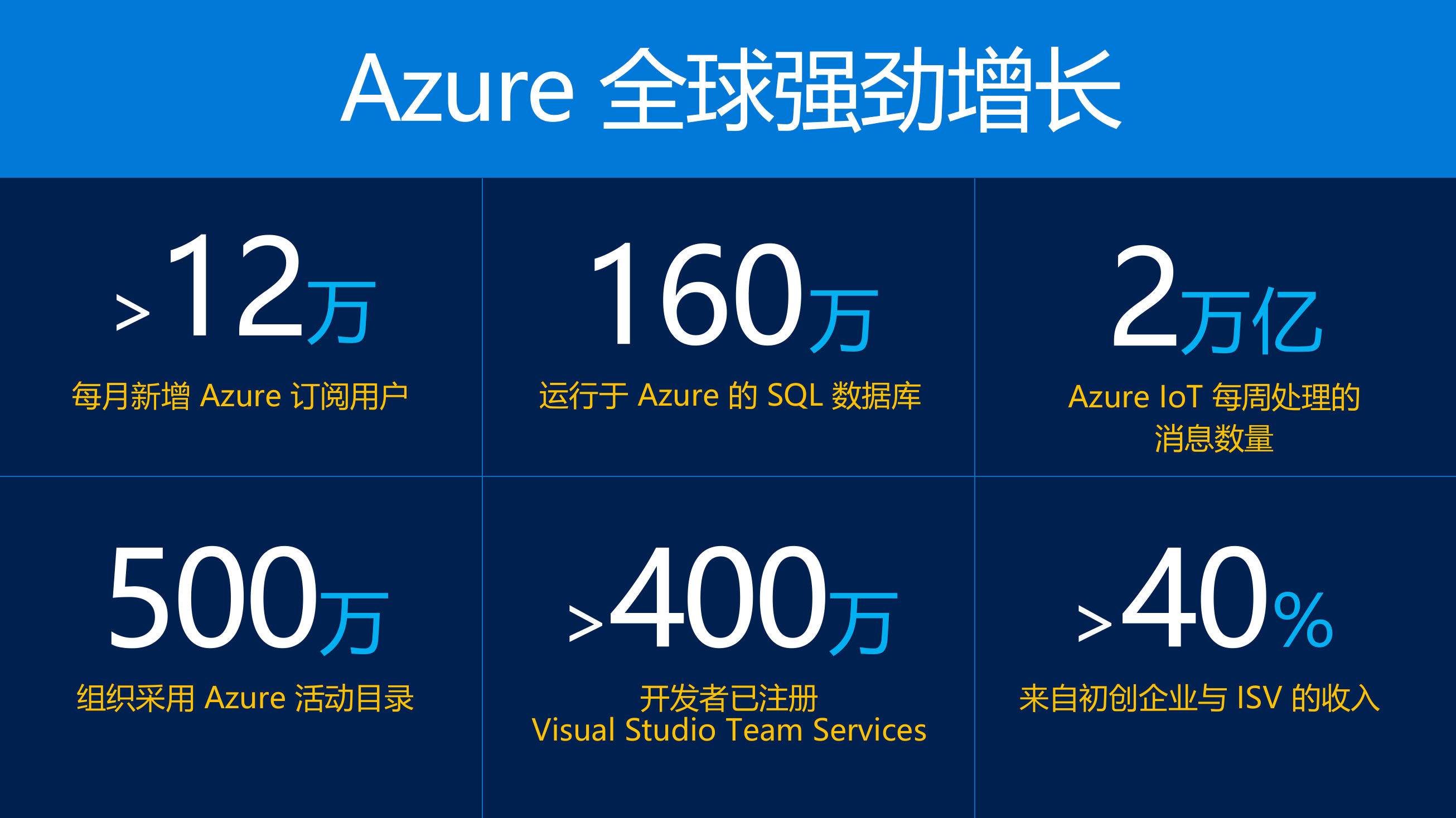 Windows+Azure+Everywhere_ITIL之家(www.itilzj.com)_.PPTX 第5页