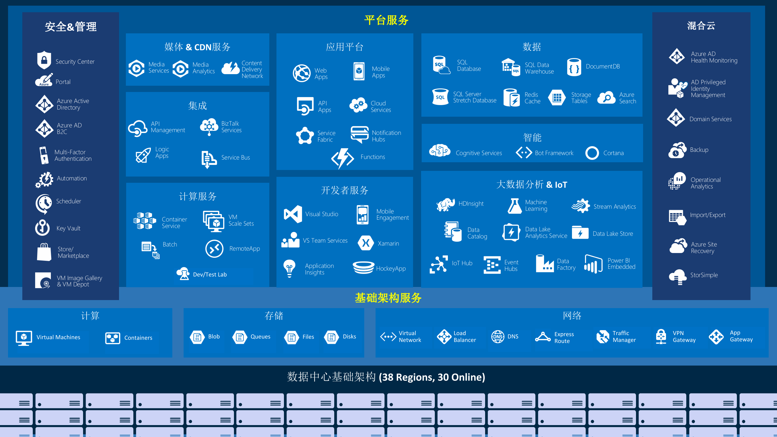Windows+Azure+Everywhere_ITIL之家(www.itilzj.com)_.PPTX 第7页
