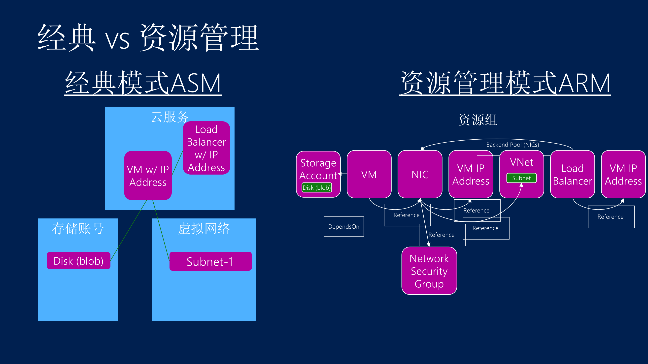 Windows+Azure+Everywhere_ITIL之家(www.itilzj.com)_.PPTX 第9页