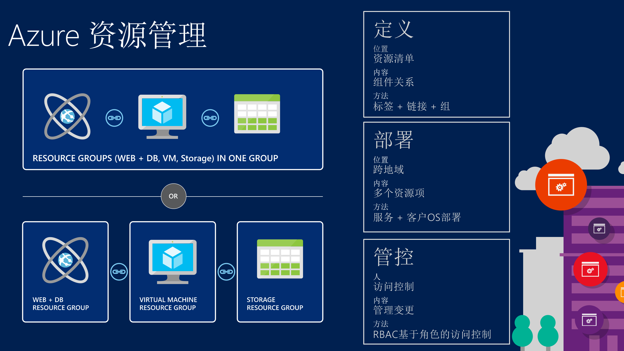 Windows+Azure+Everywhere_ITIL之家(www.itilzj.com)_.PPTX 第10页