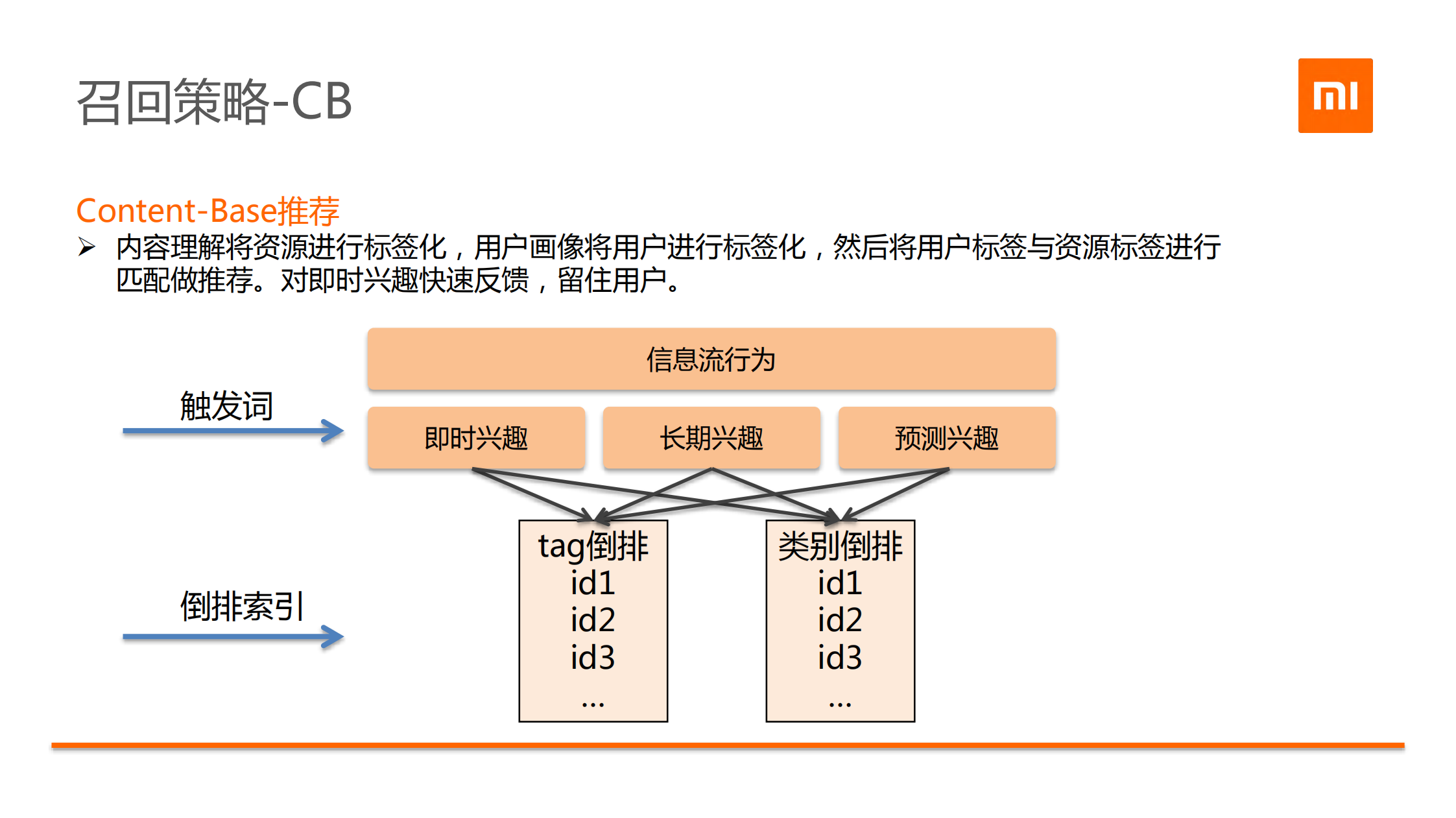 手机厂商怎么做信息流推荐_ITIL之家(www.itilzj.com)_.PDF 第8页