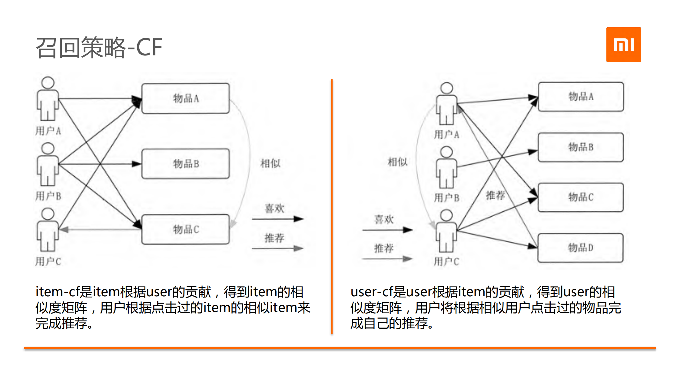 手机厂商怎么做信息流推荐_ITIL之家(www.itilzj.com)_.PDF 第9页