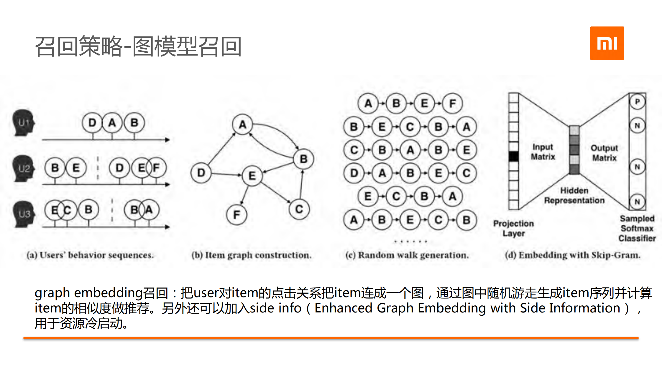 手机厂商怎么做信息流推荐_ITIL之家(www.itilzj.com)_.PDF 第10页