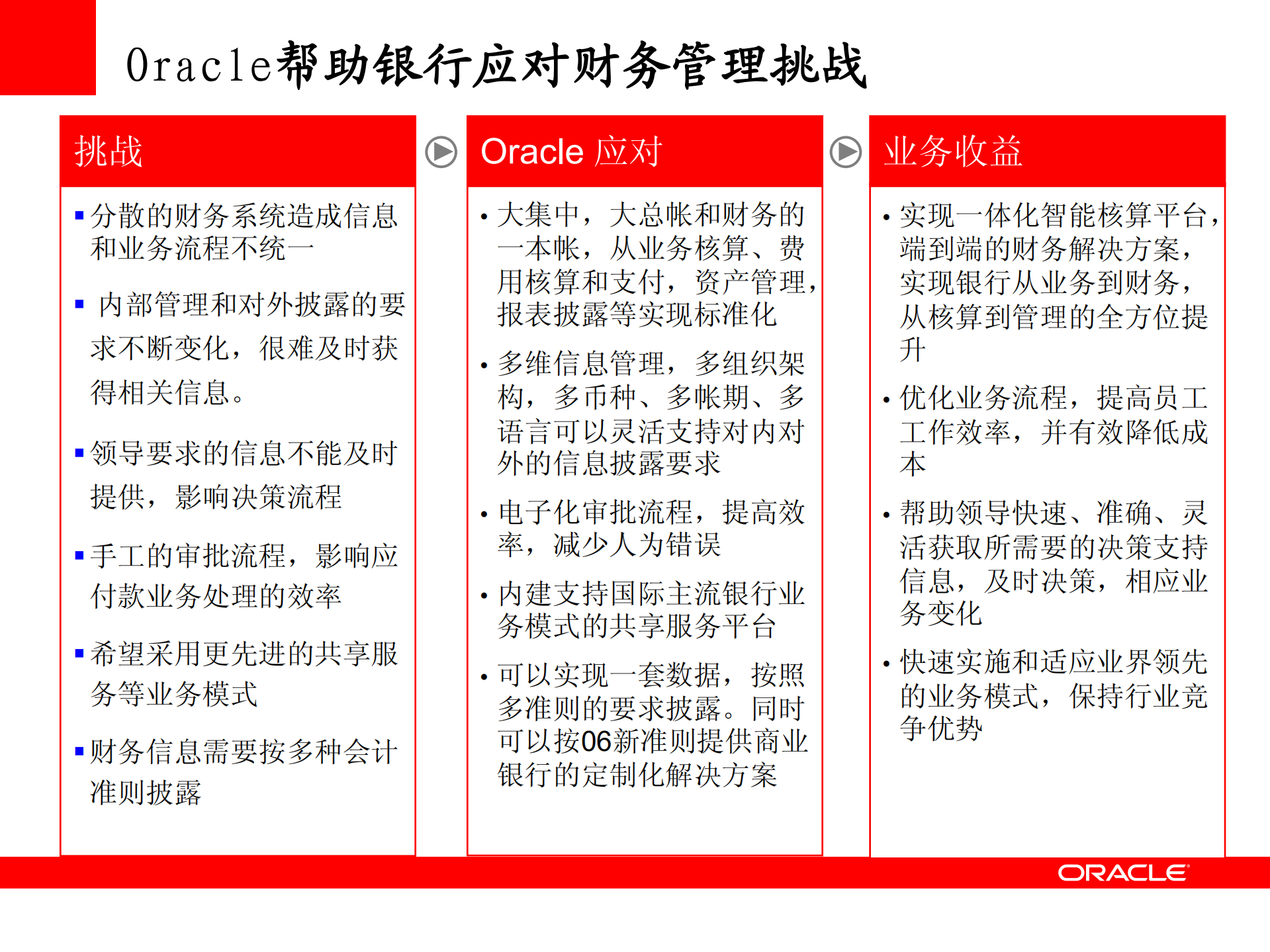 Oracle+银行财务管理系统解决方案_ITIL之家(www.itilzj.com)_.PDF 第5页