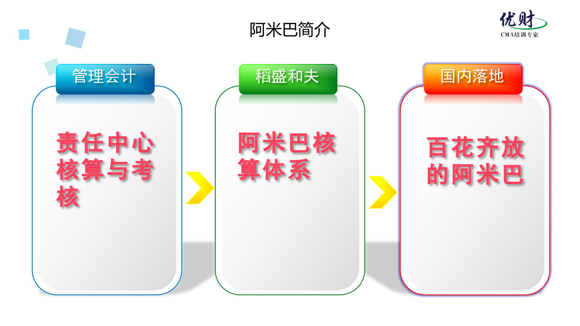 阿米巴财务核算体系搭建与实践_ITIL之家(www.itilzj.com)_.PPTX 第4页