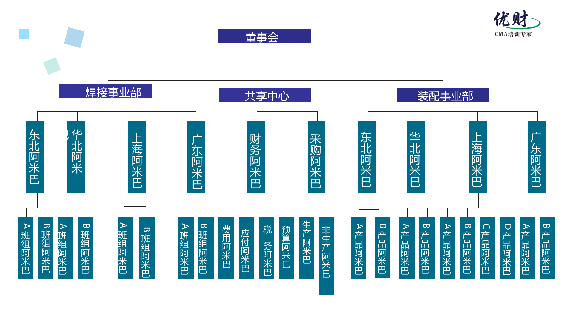 阿米巴财务核算体系搭建与实践_ITIL之家(www.itilzj.com)_.PPTX 第8页