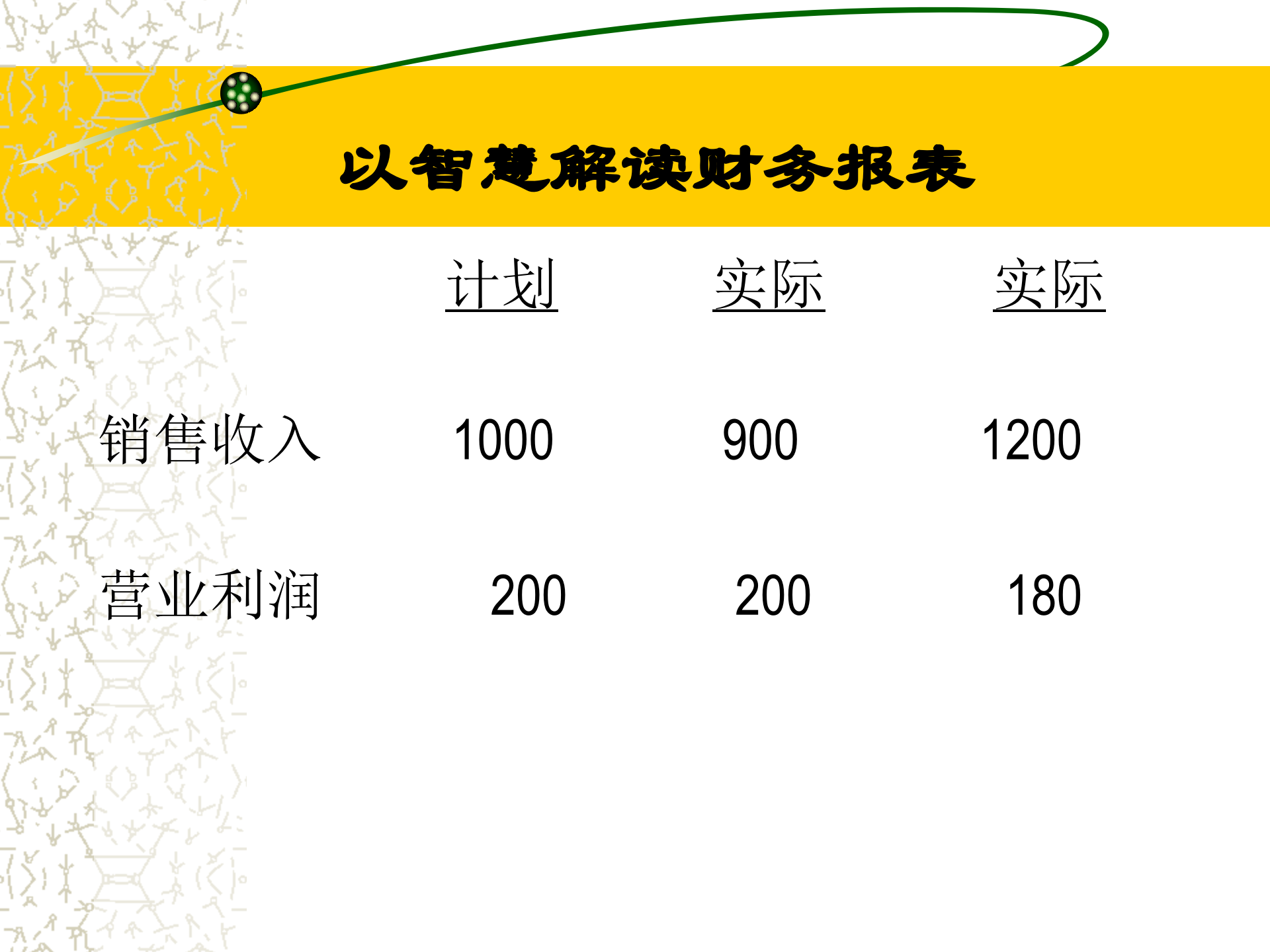 财务分析与运营管理_ITIL之家(www.itilzj.com)_.PPT 第9页