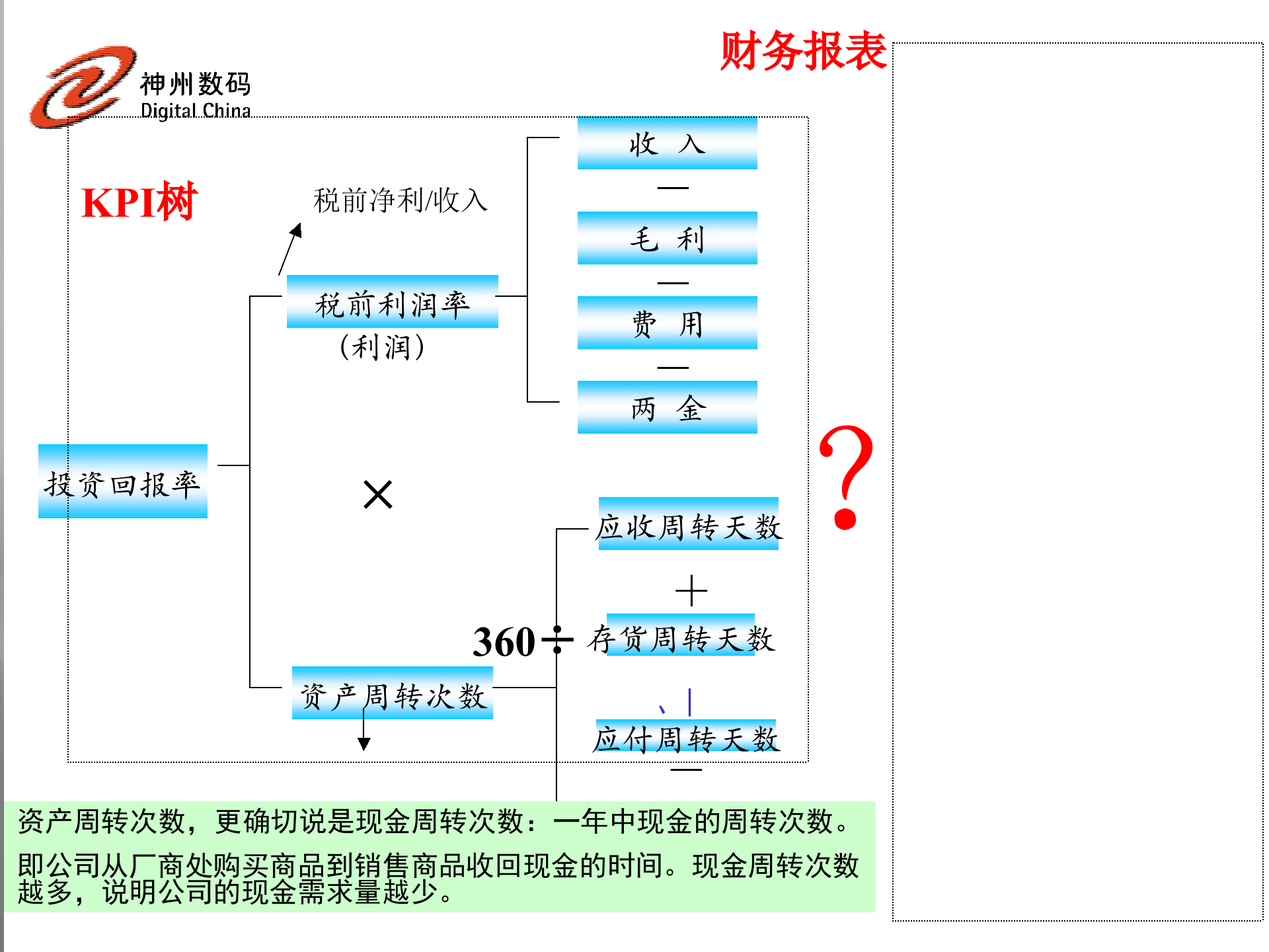 杜邦财务分析_ITIL之家(www.itilzj.com)_.PPTX 第2页