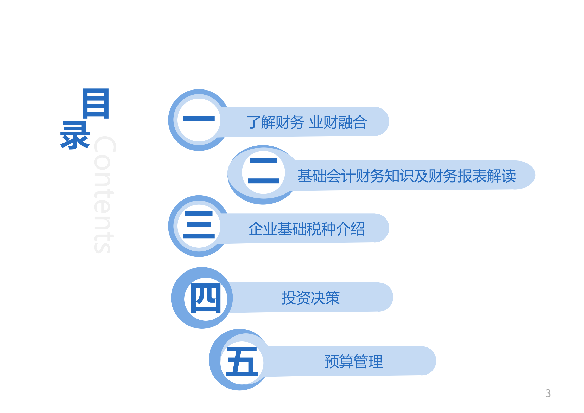 管理层财务基础知识_ITIL之家(www.itilzj.com)_.PPTX 第3页