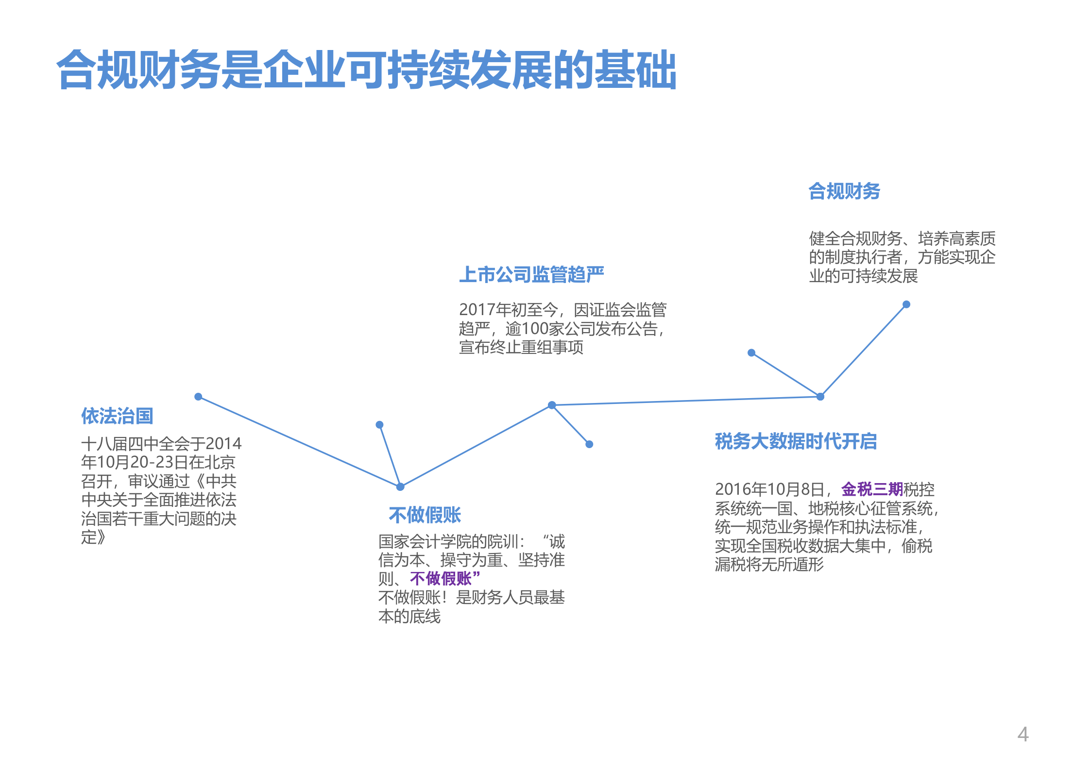 管理层财务基础知识_ITIL之家(www.itilzj.com)_.PPTX 第4页