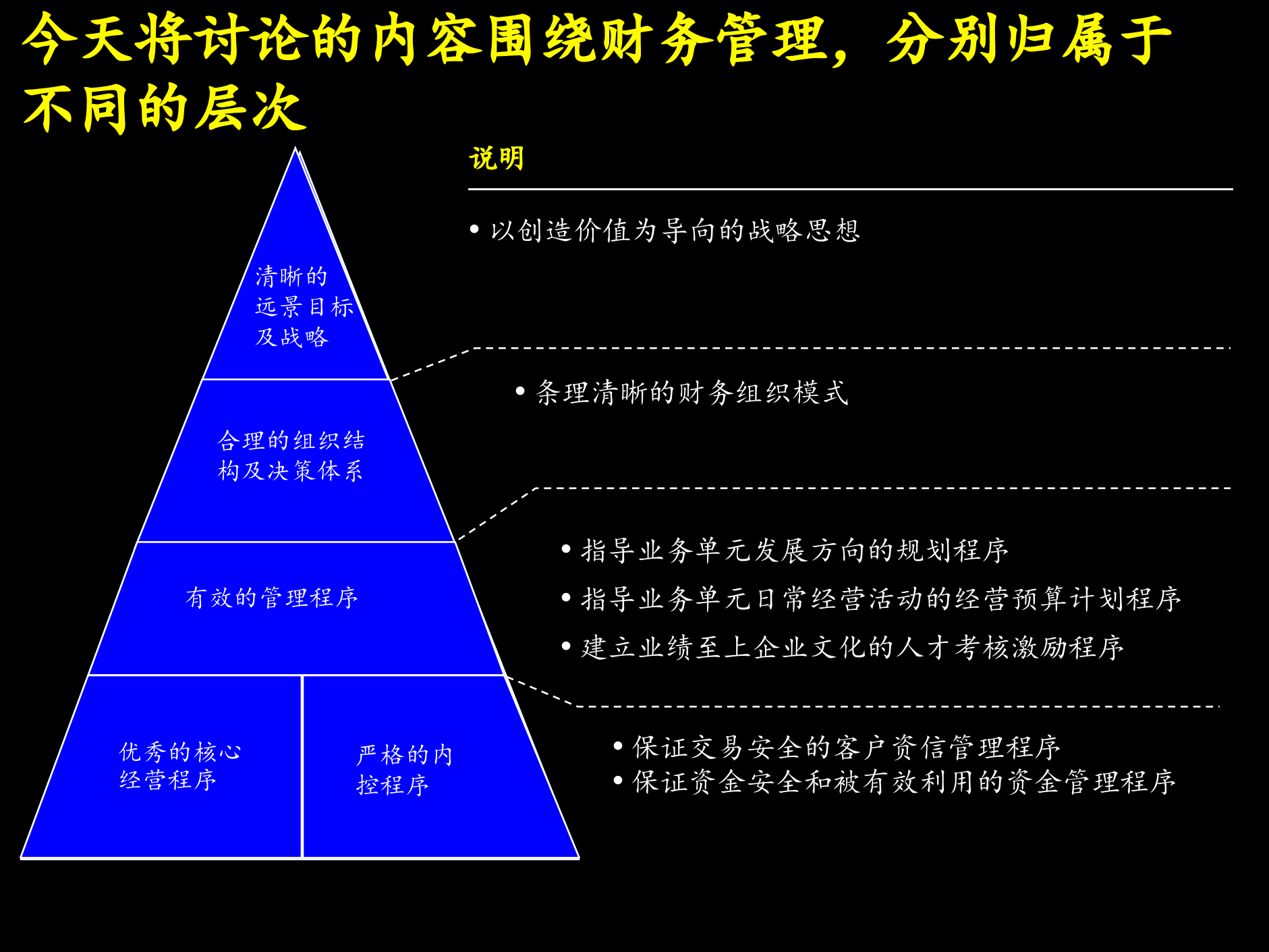 建立成功的财务管理体系_ITIL之家(www.itilzj.com)_.PPTX 第3页