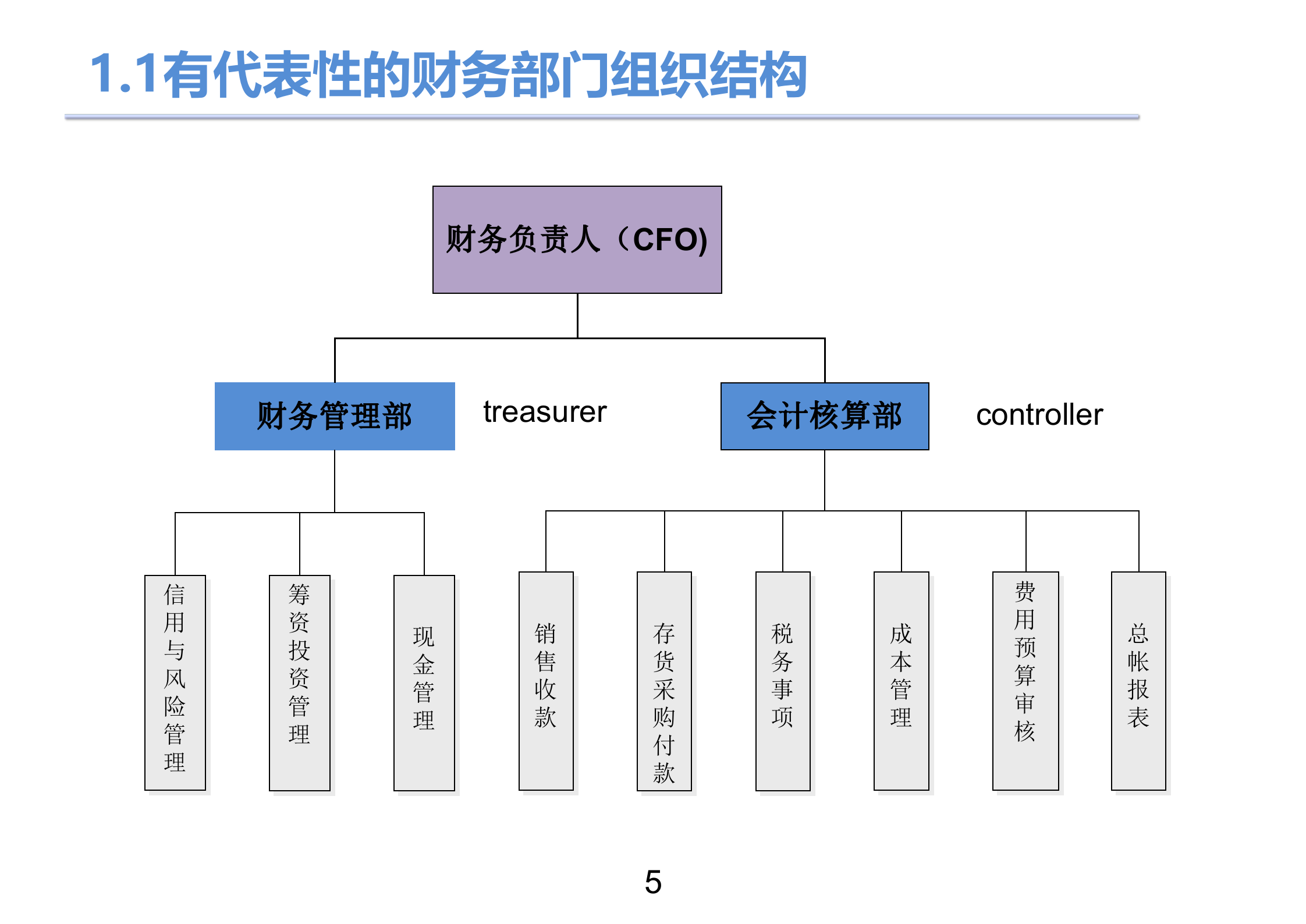 管理层财务基础知识_ITIL之家(www.itilzj.com)_.PPTX 第5页