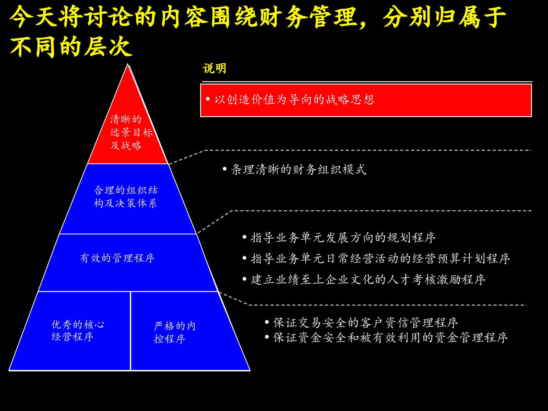 建立成功的财务管理体系_ITIL之家(www.itilzj.com)_.PPTX 第4页