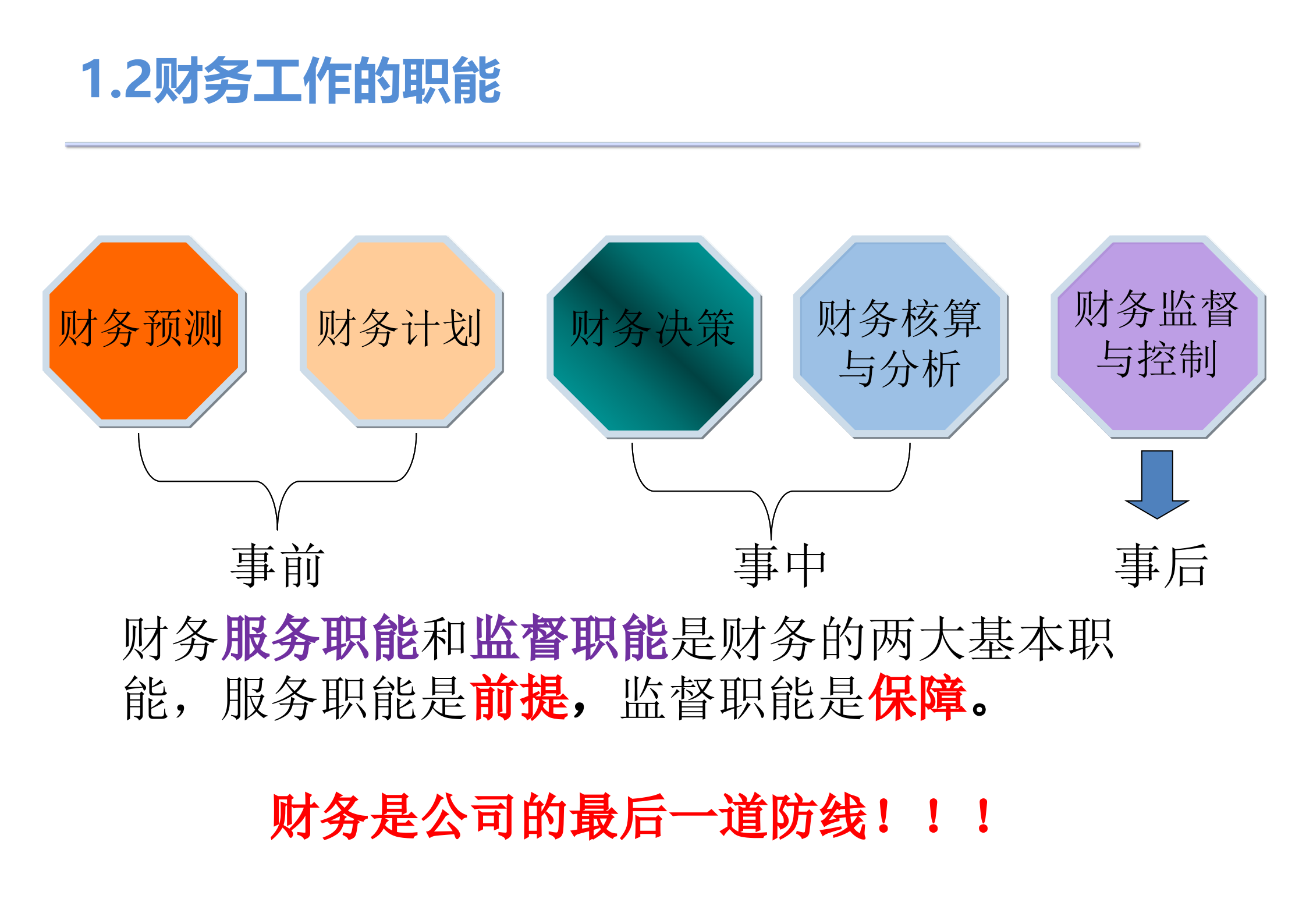 管理层财务基础知识_ITIL之家(www.itilzj.com)_.PPTX 第6页