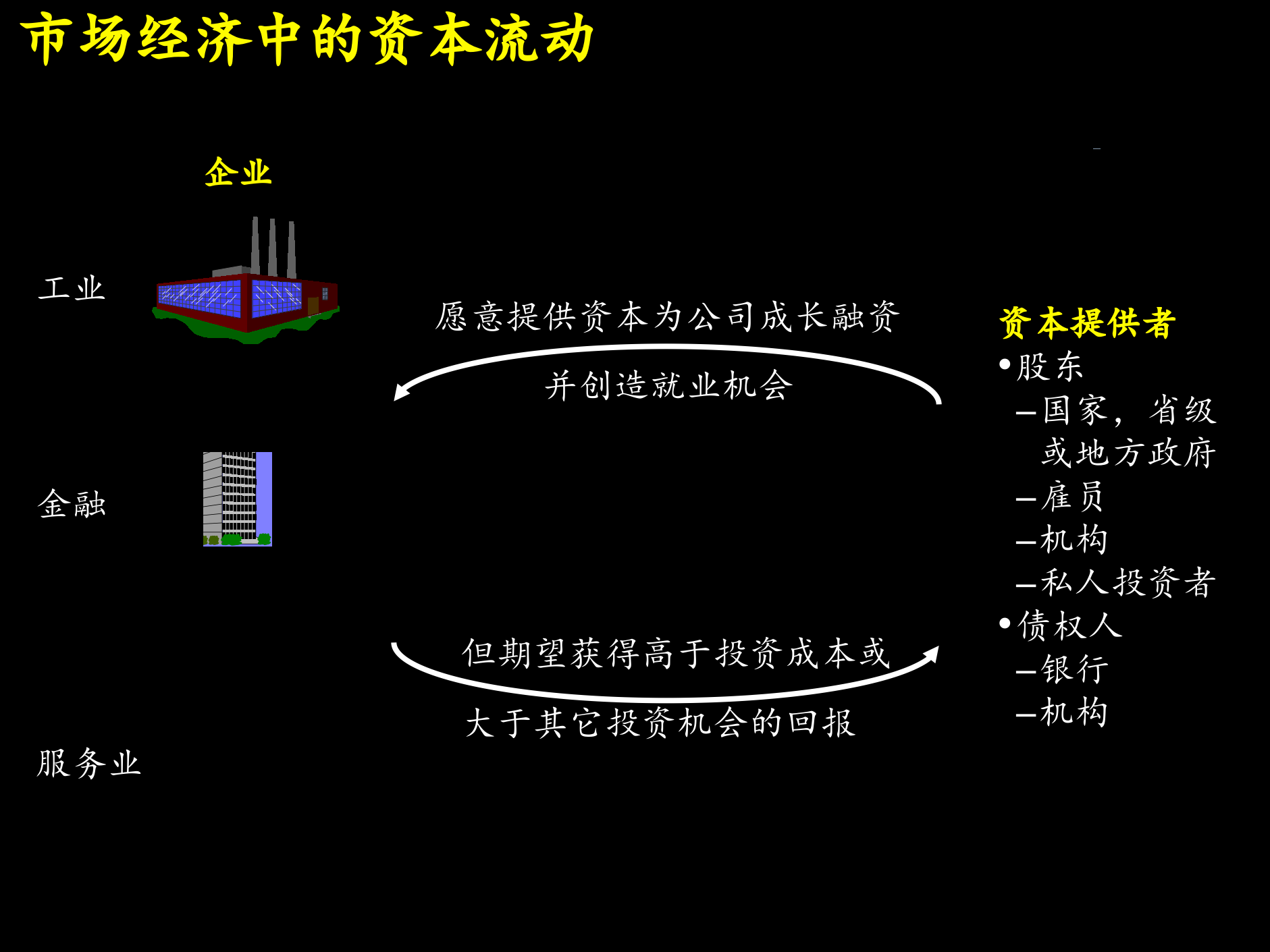 建立成功的财务管理体系_ITIL之家(www.itilzj.com)_.PPTX 第6页