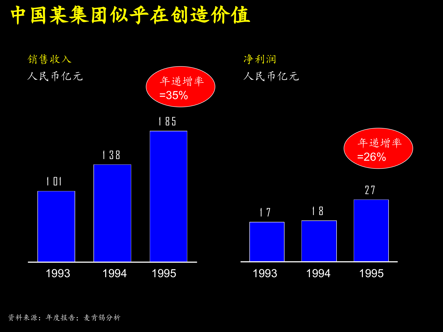 建立成功的财务管理体系_ITIL之家(www.itilzj.com)_.PPTX 第7页