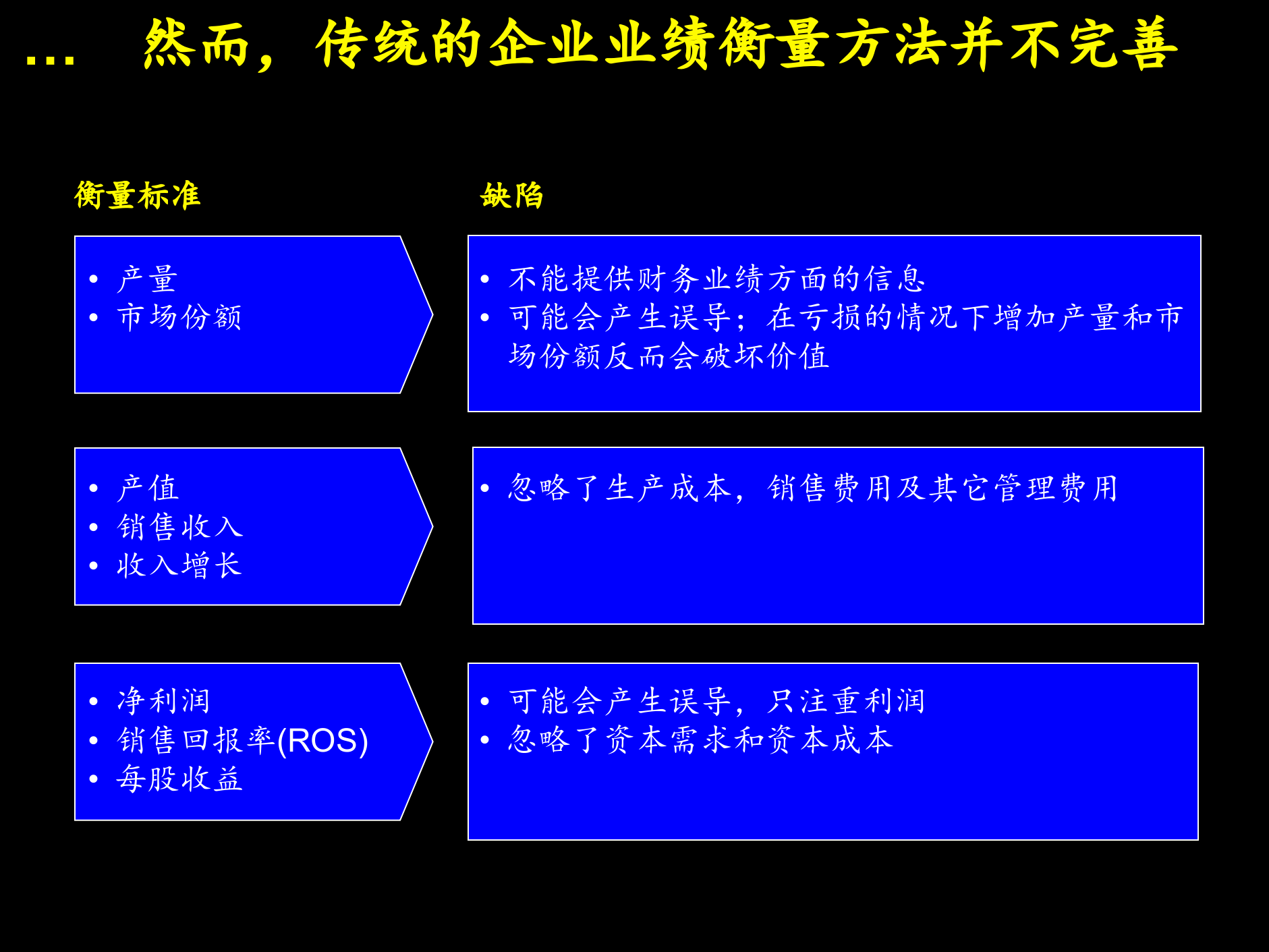 建立成功的财务管理体系_ITIL之家(www.itilzj.com)_.PPTX 第8页