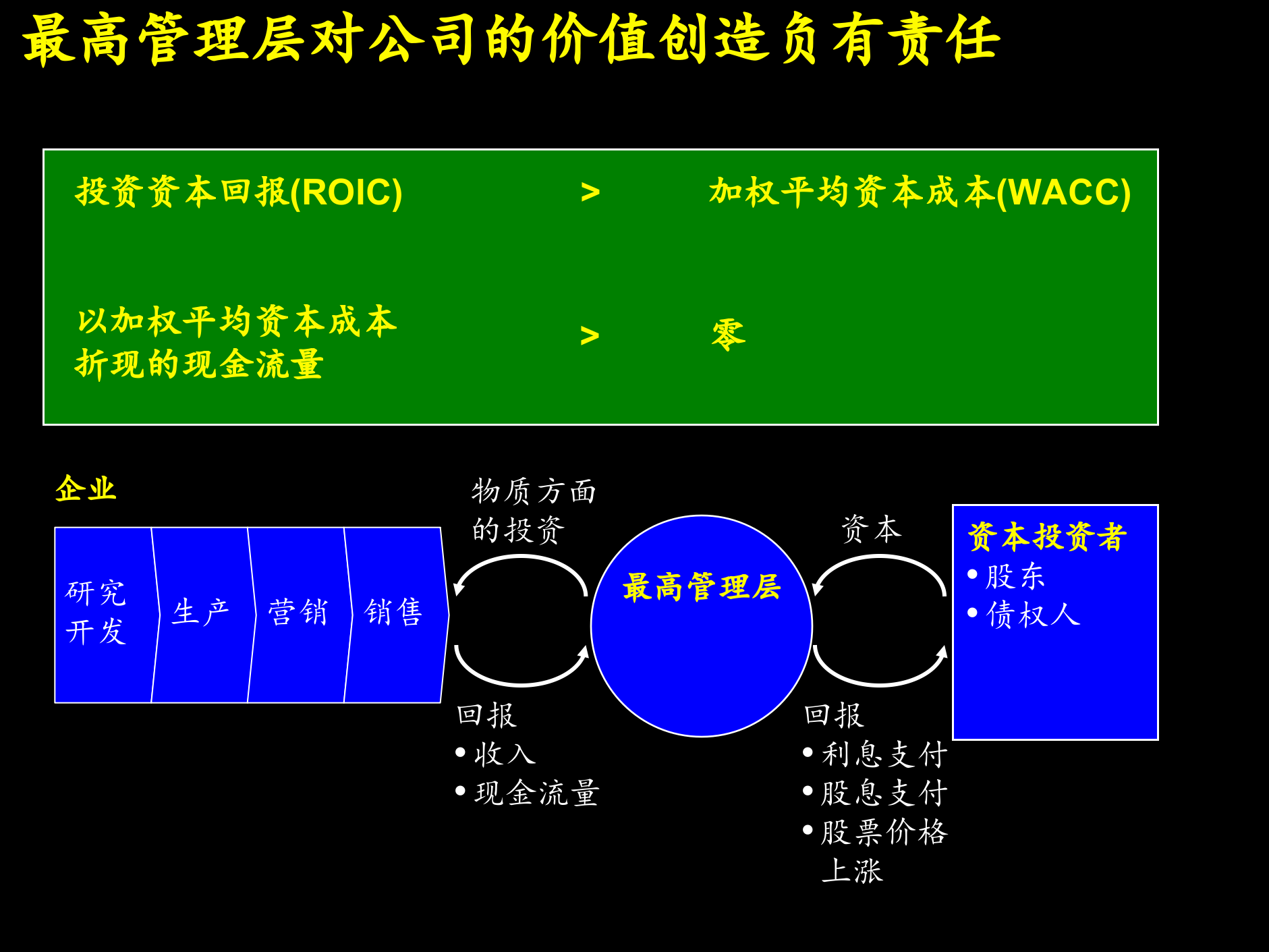 建立成功的财务管理体系_ITIL之家(www.itilzj.com)_.PPTX 第9页