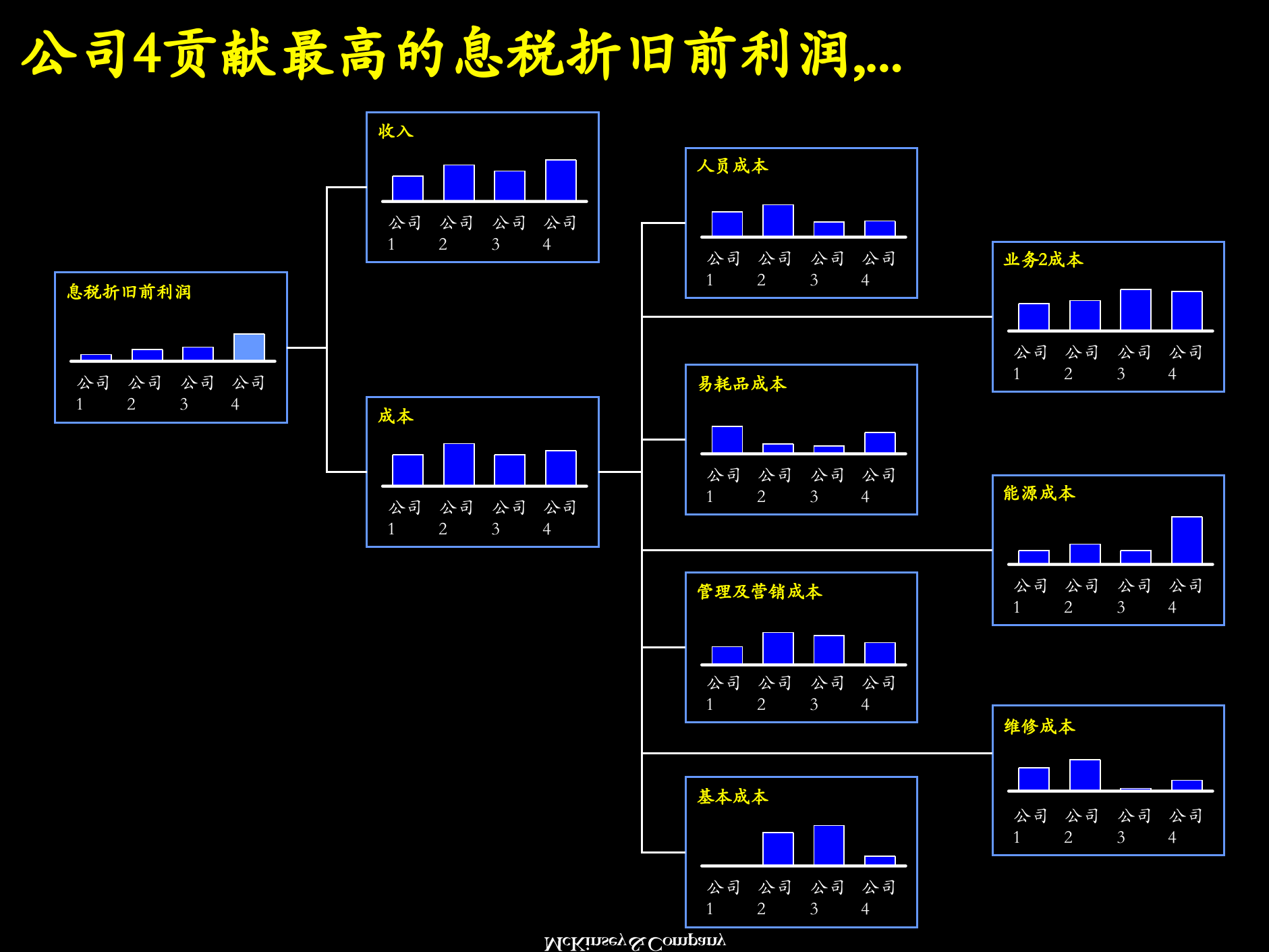降低成本的分析方法_ITIL之家(www.itilzj.com)_.PPTX 第4页