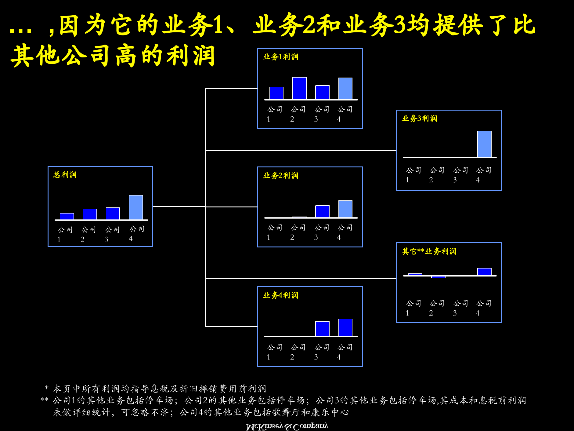 降低成本的分析方法_ITIL之家(www.itilzj.com)_.PPTX 第5页