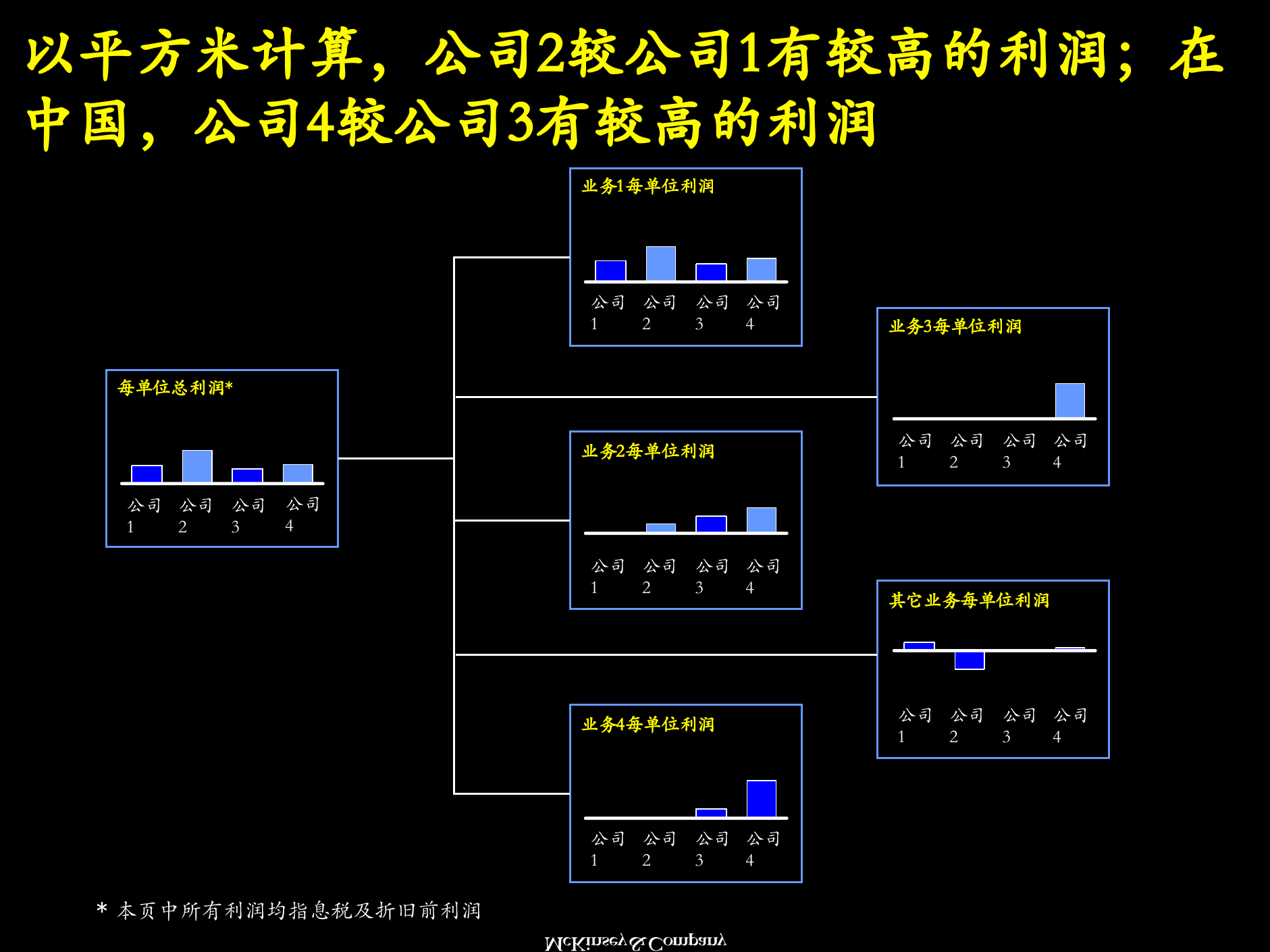 降低成本的分析方法_ITIL之家(www.itilzj.com)_.PPTX 第6页