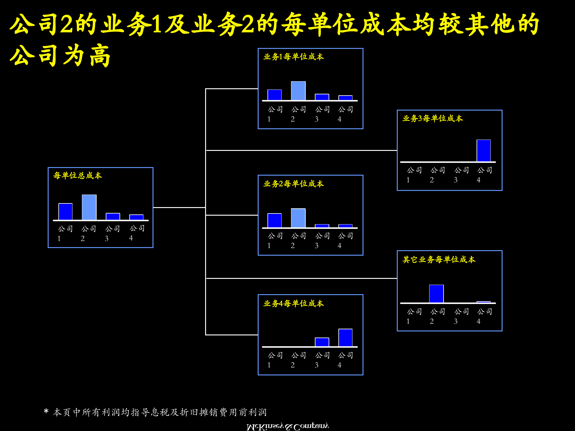 降低成本的分析方法_ITIL之家(www.itilzj.com)_.PPTX 第7页