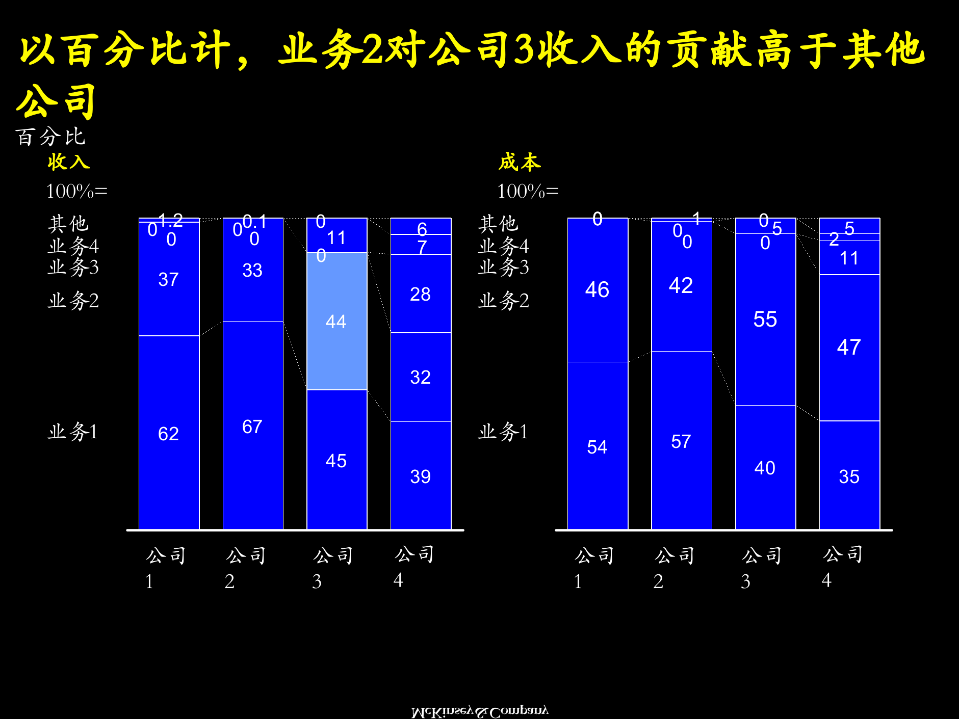降低成本的分析方法_ITIL之家(www.itilzj.com)_.PPTX 第8页