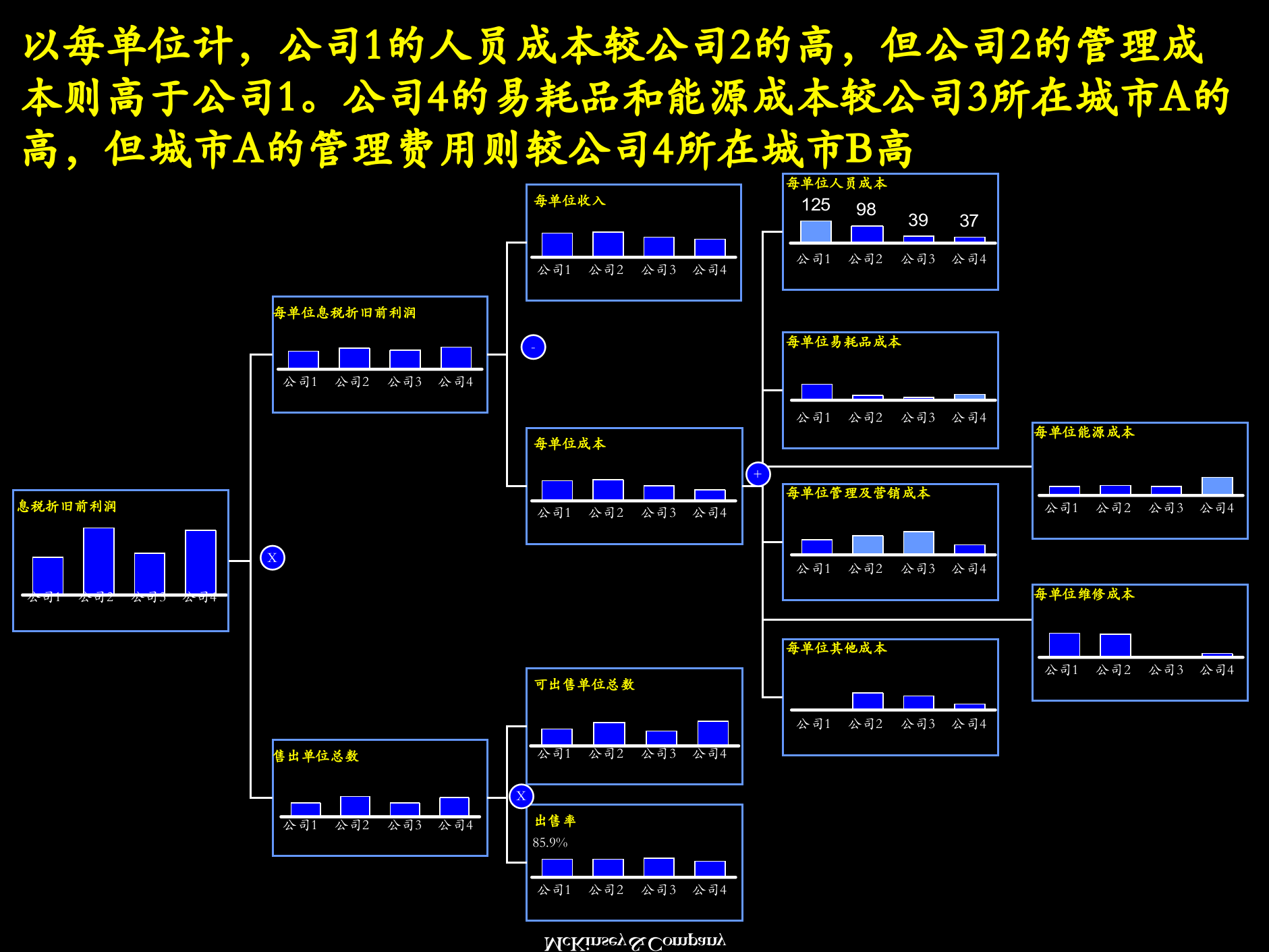 降低成本的分析方法_ITIL之家(www.itilzj.com)_.PPTX 第9页