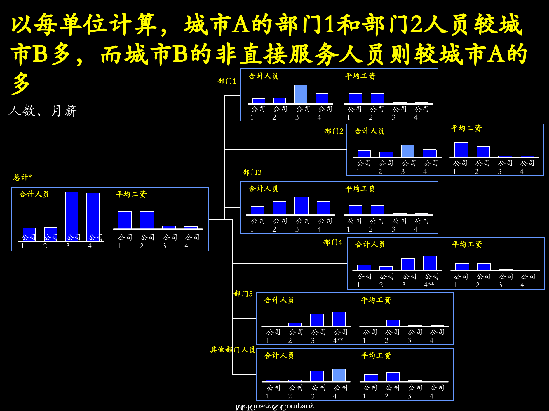 降低成本的分析方法_ITIL之家(www.itilzj.com)_.PPTX 第10页