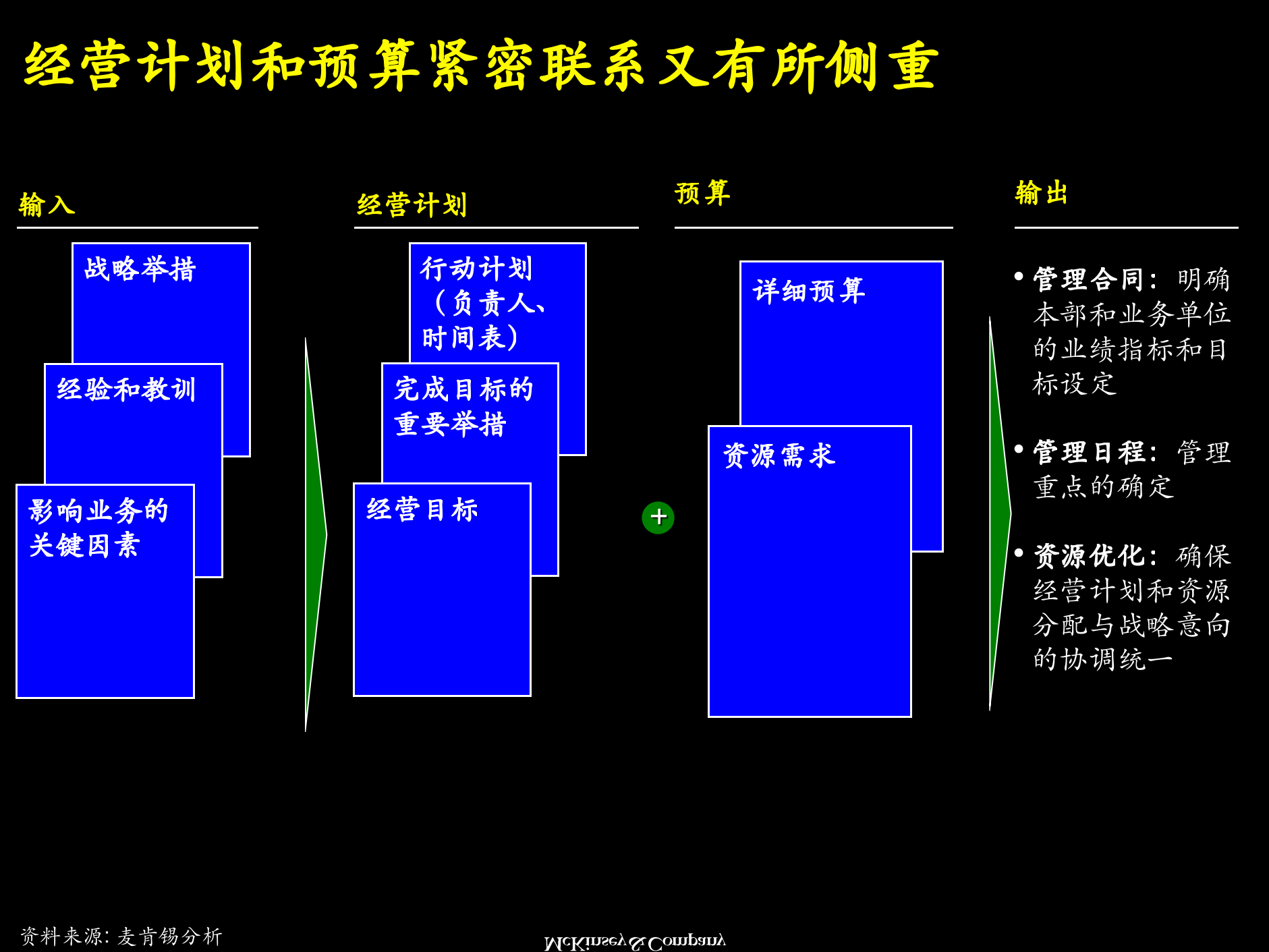 经营计划_ITIL之家(www.itilzj.com)_.PPTX 第5页