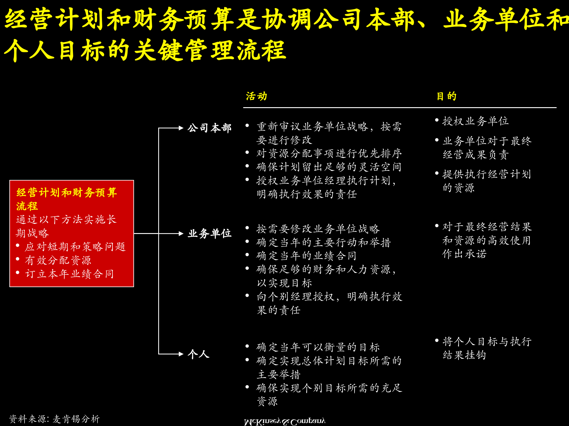 经营计划_ITIL之家(www.itilzj.com)_.PPTX 第6页