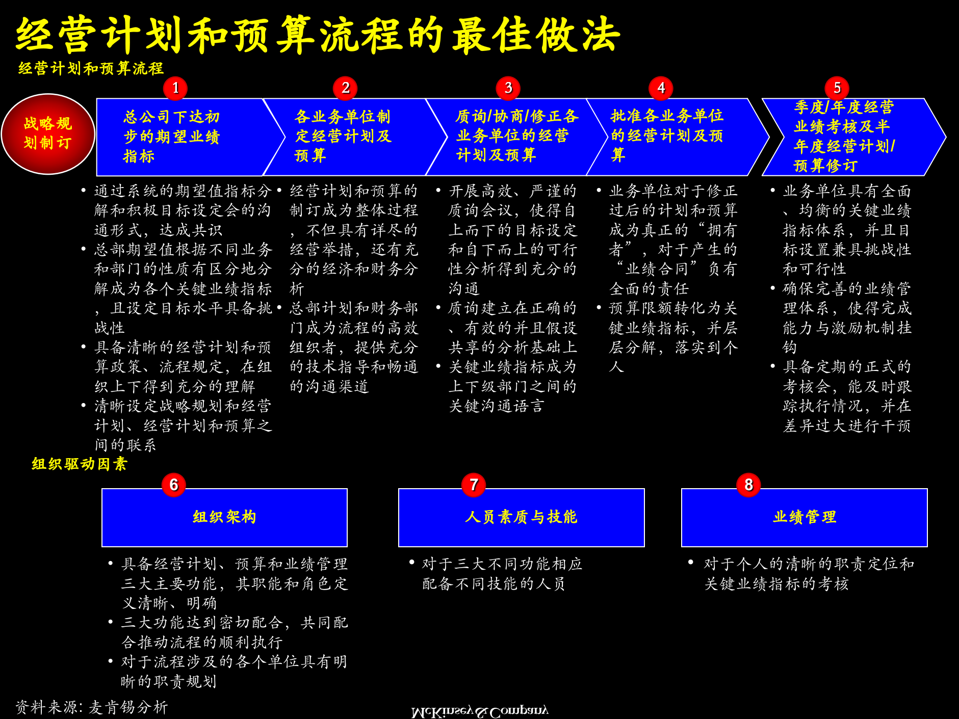 经营计划_ITIL之家(www.itilzj.com)_.PPTX 第7页