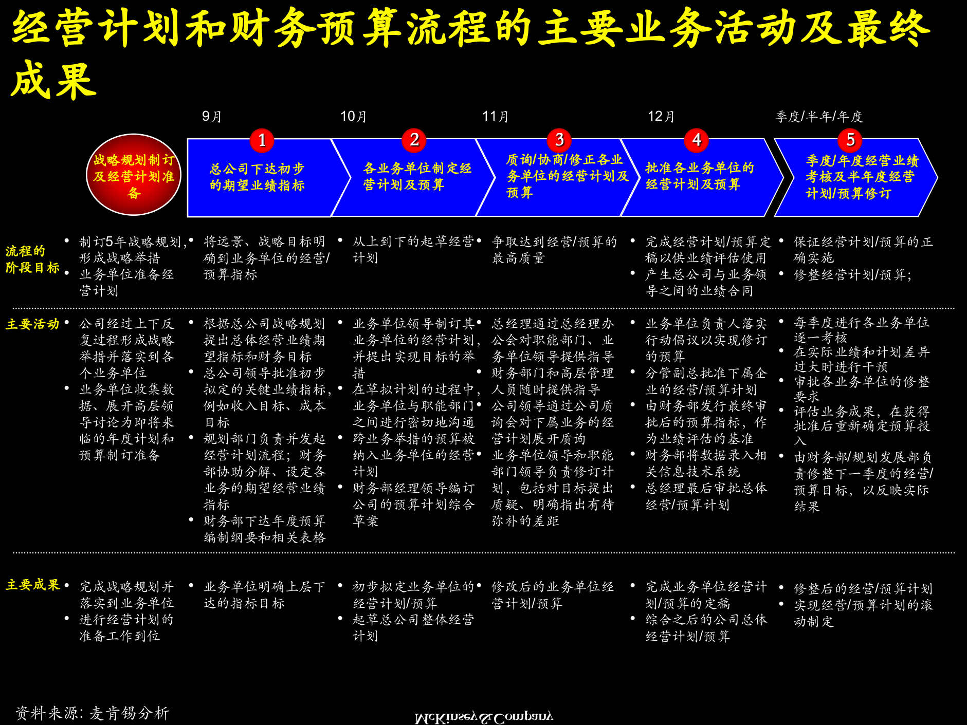 经营计划_ITIL之家(www.itilzj.com)_.PPTX 第8页