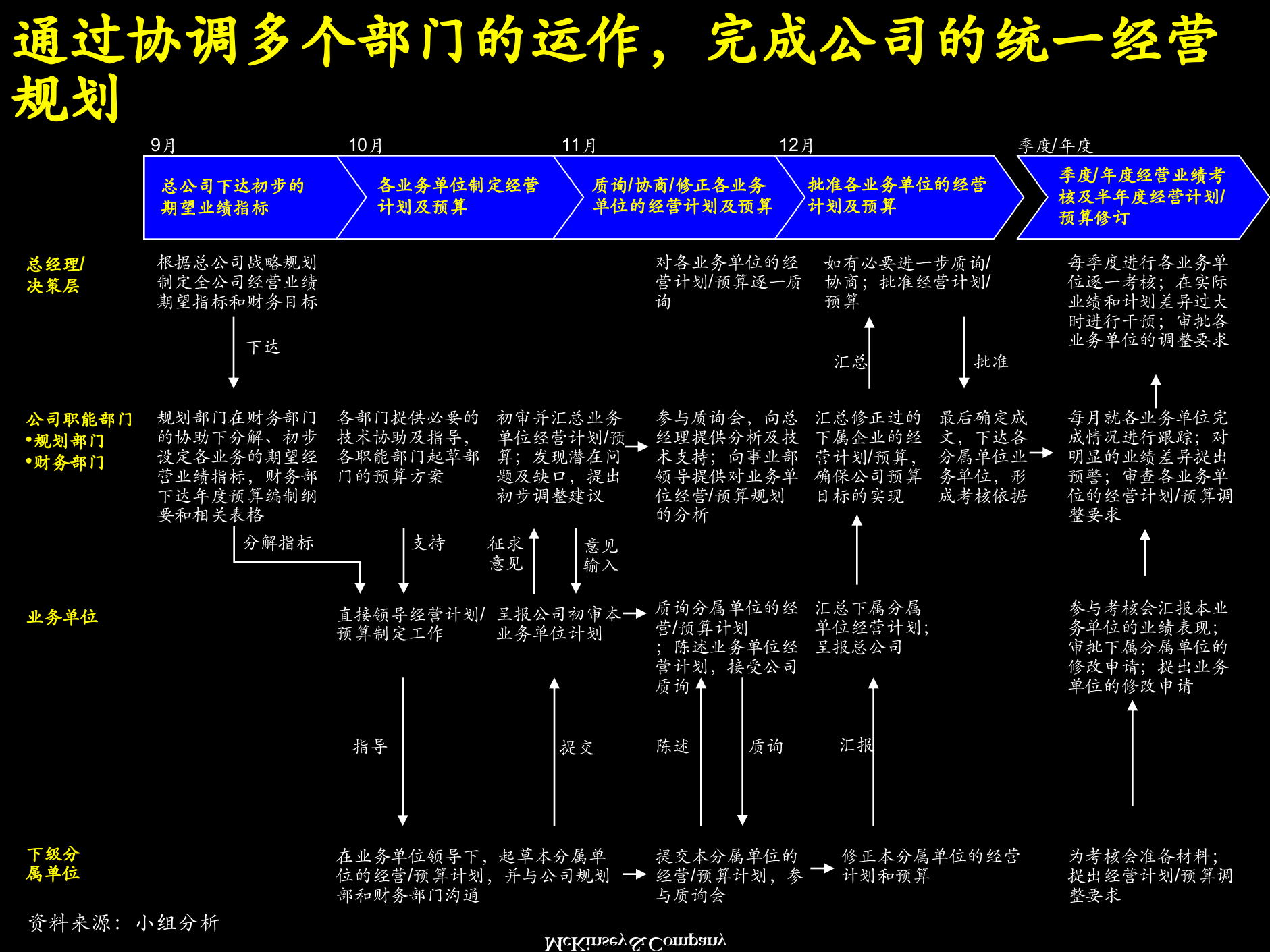 经营计划_ITIL之家(www.itilzj.com)_.PPTX 第9页