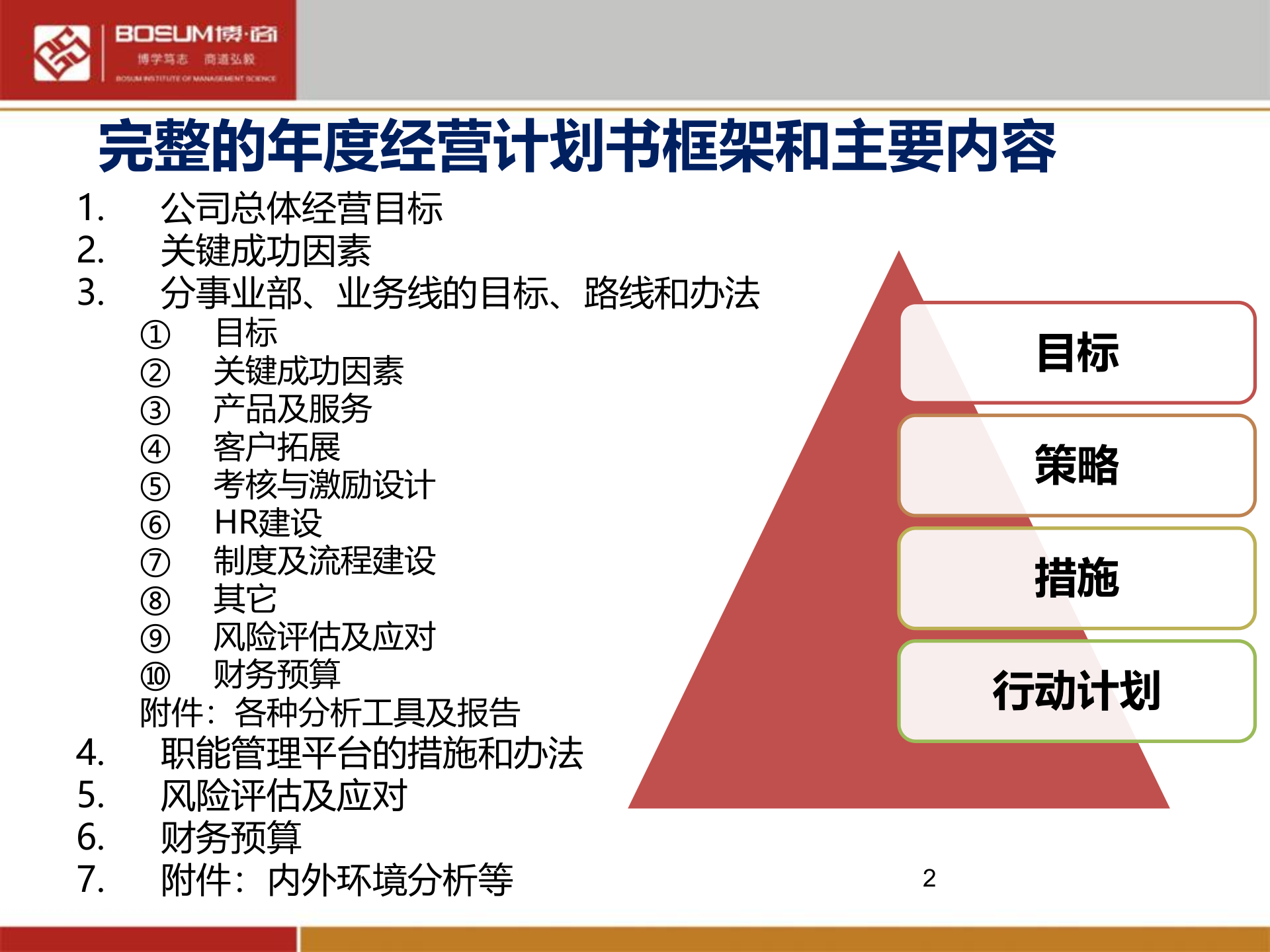 年度经营计划制定与执行_ITIL之家(www.itilzj.com)_.PPTX 第2页
