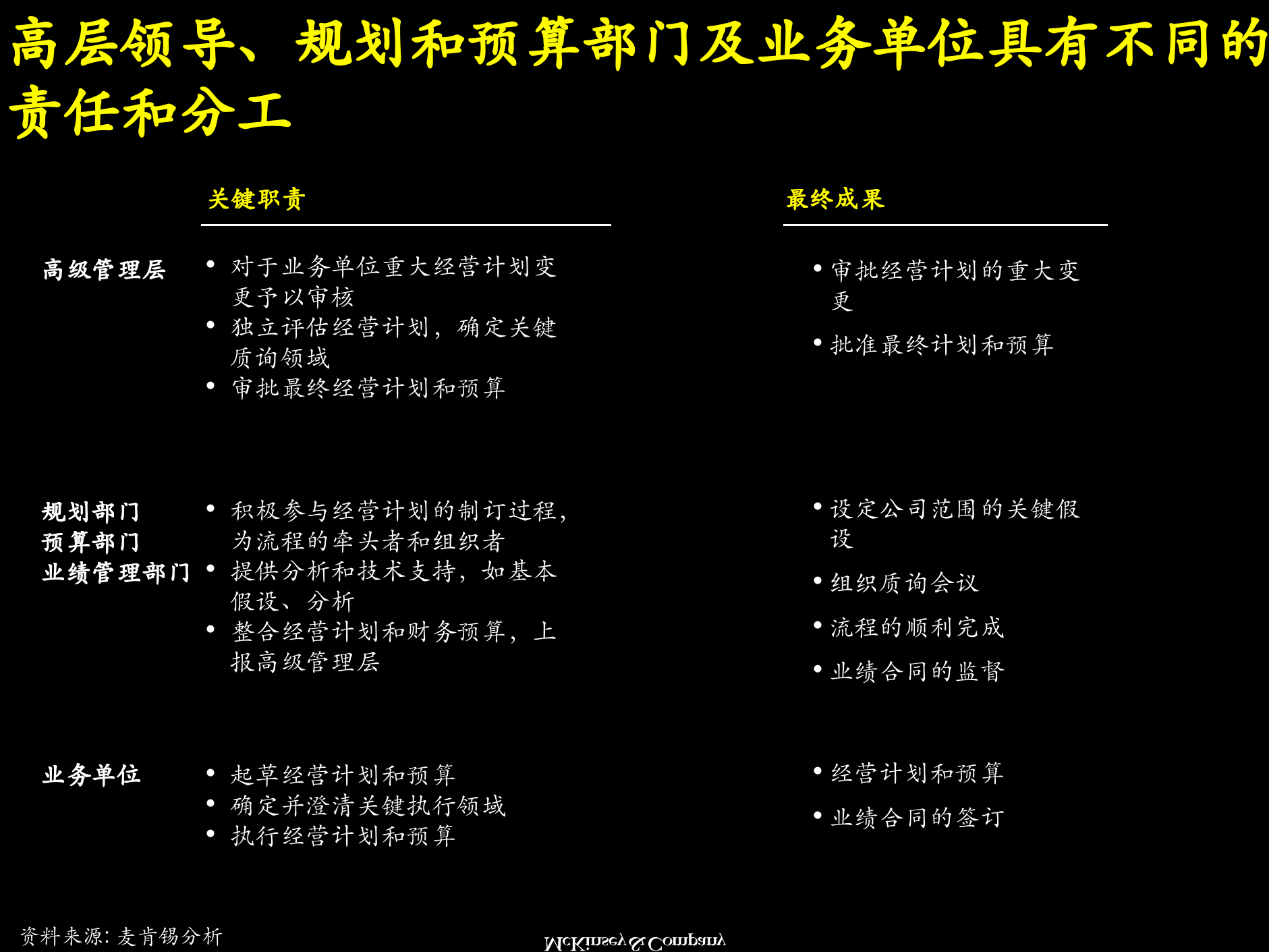 经营计划_ITIL之家(www.itilzj.com)_.PPTX 第10页