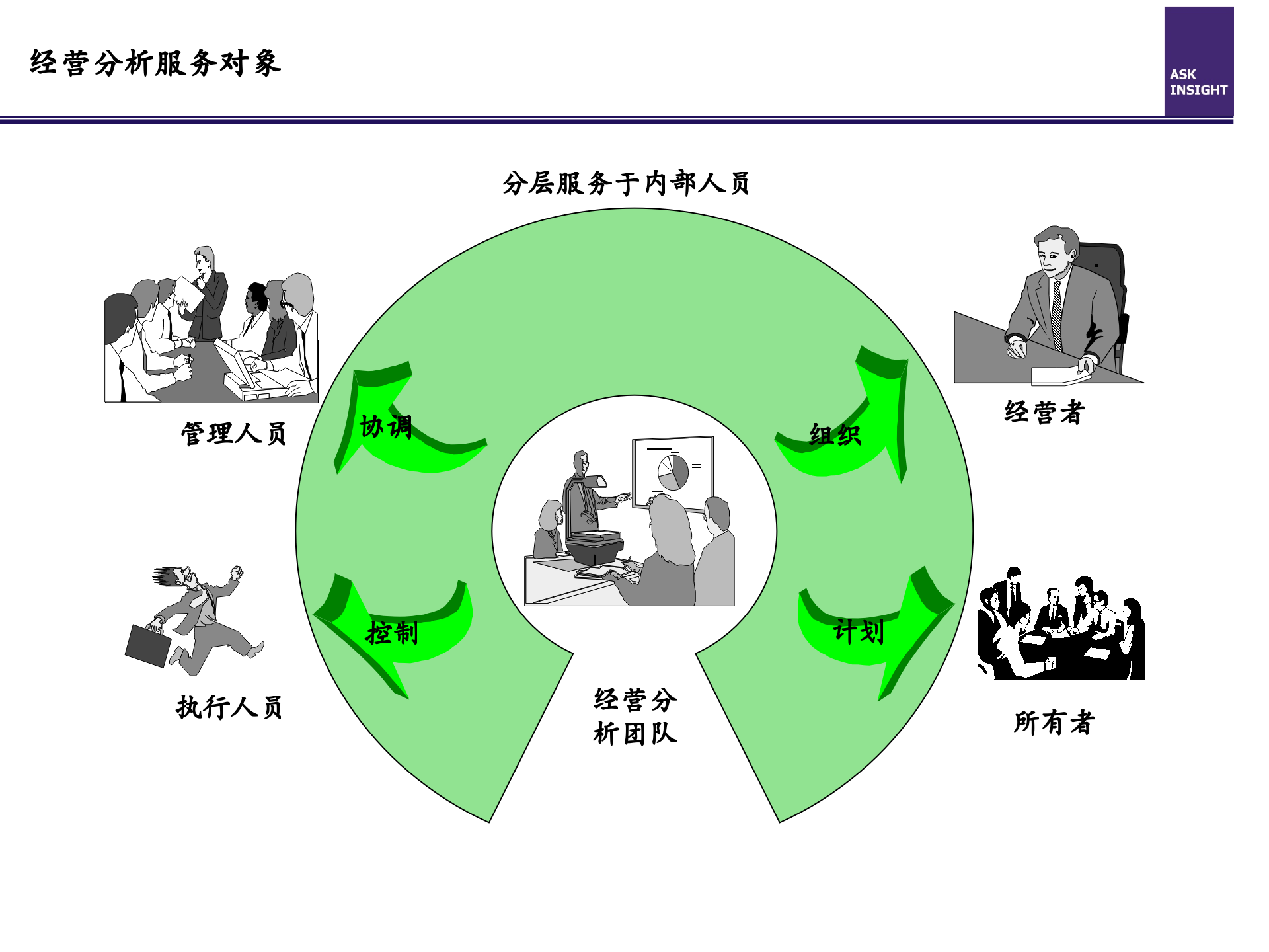 经营分析体系研究_ITIL之家(www.itilzj.com)_.PPT 第9页