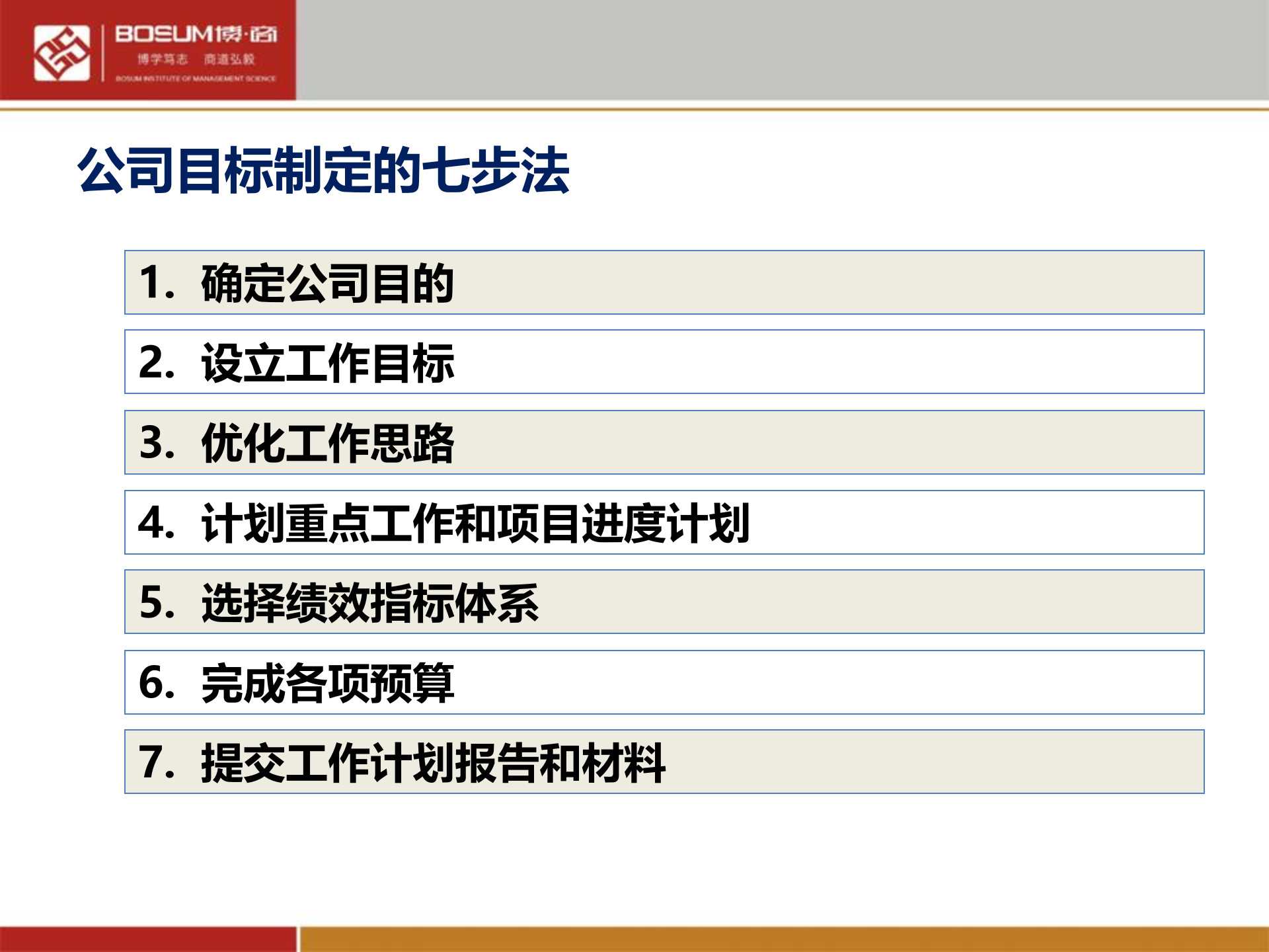 年度经营计划制定与执行_ITIL之家(www.itilzj.com)_.PPTX 第8页