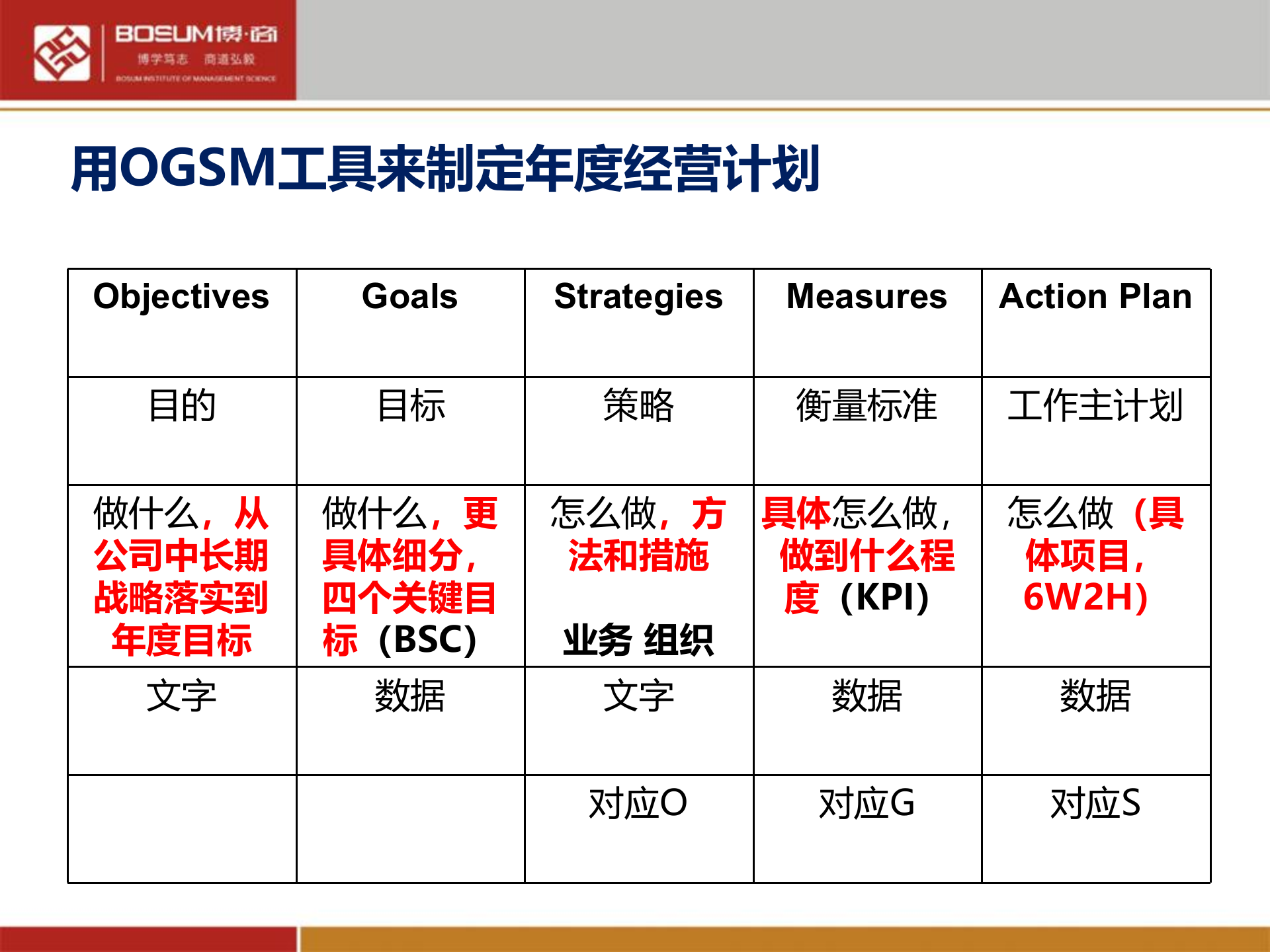 年度经营计划制定与执行_ITIL之家(www.itilzj.com)_.PPTX 第9页